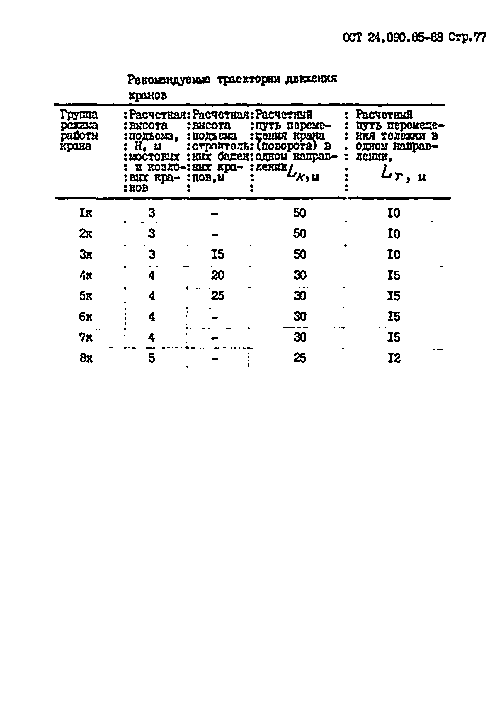 ОСТ 24.090.85-88