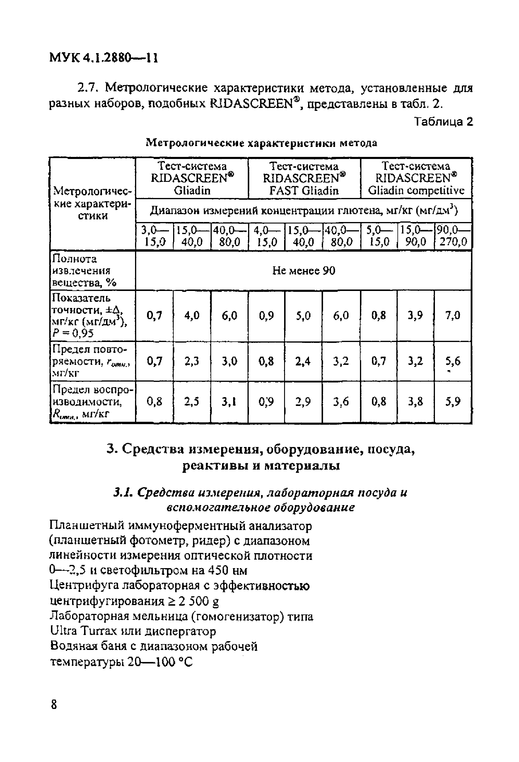 МУК 4.1.2880-11
