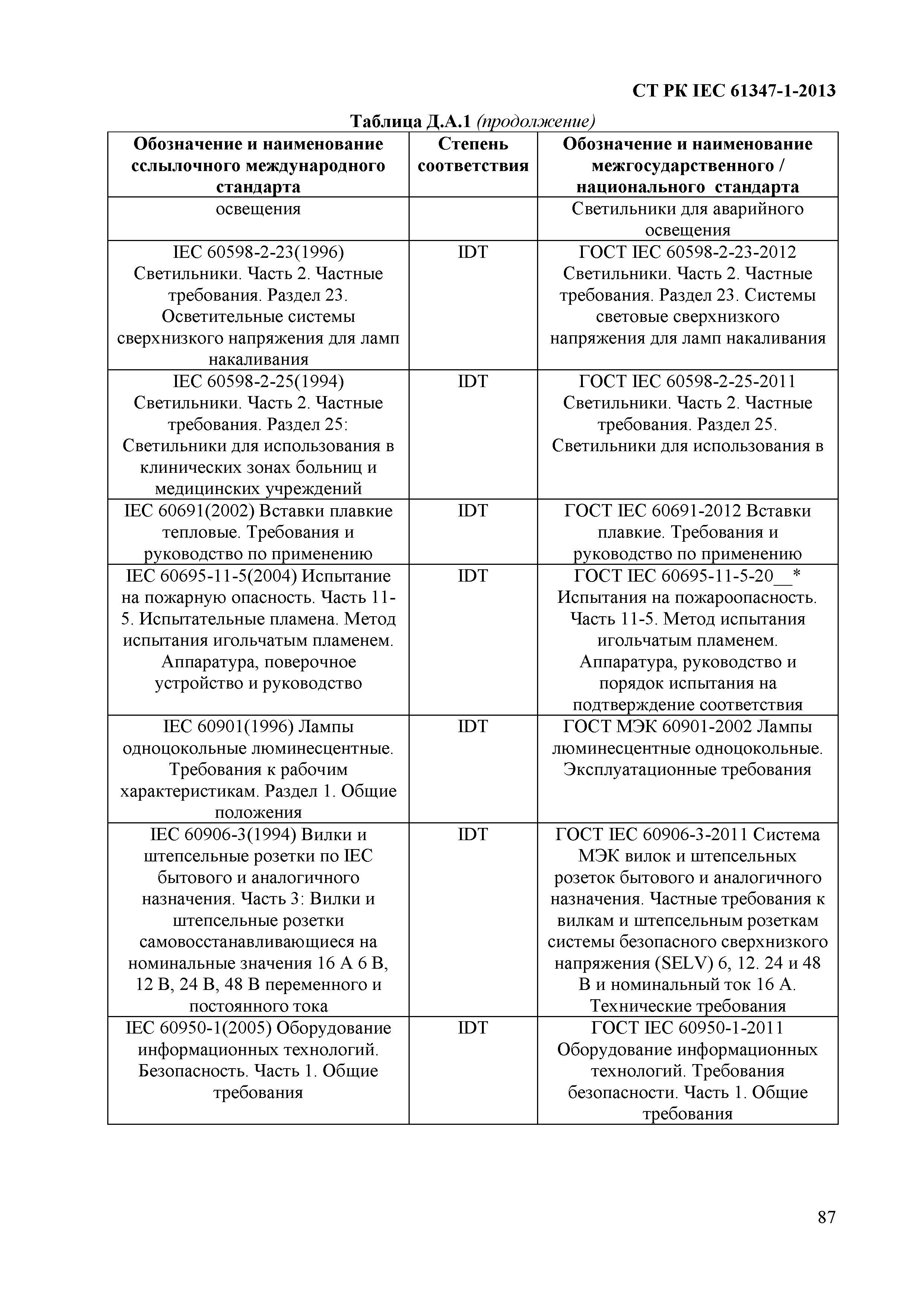 СТ РК IEC 61347-1-2013