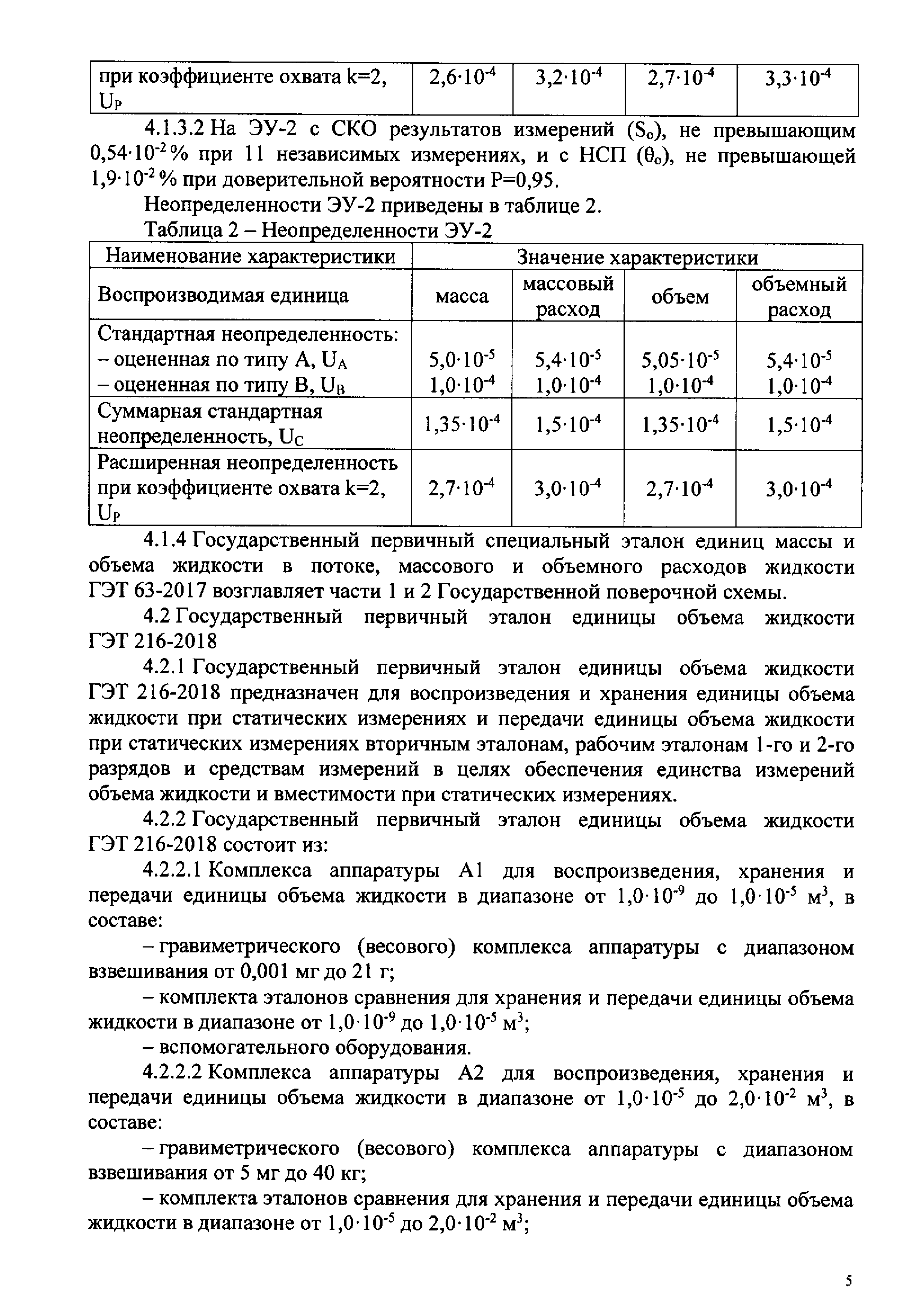 Приказ 256