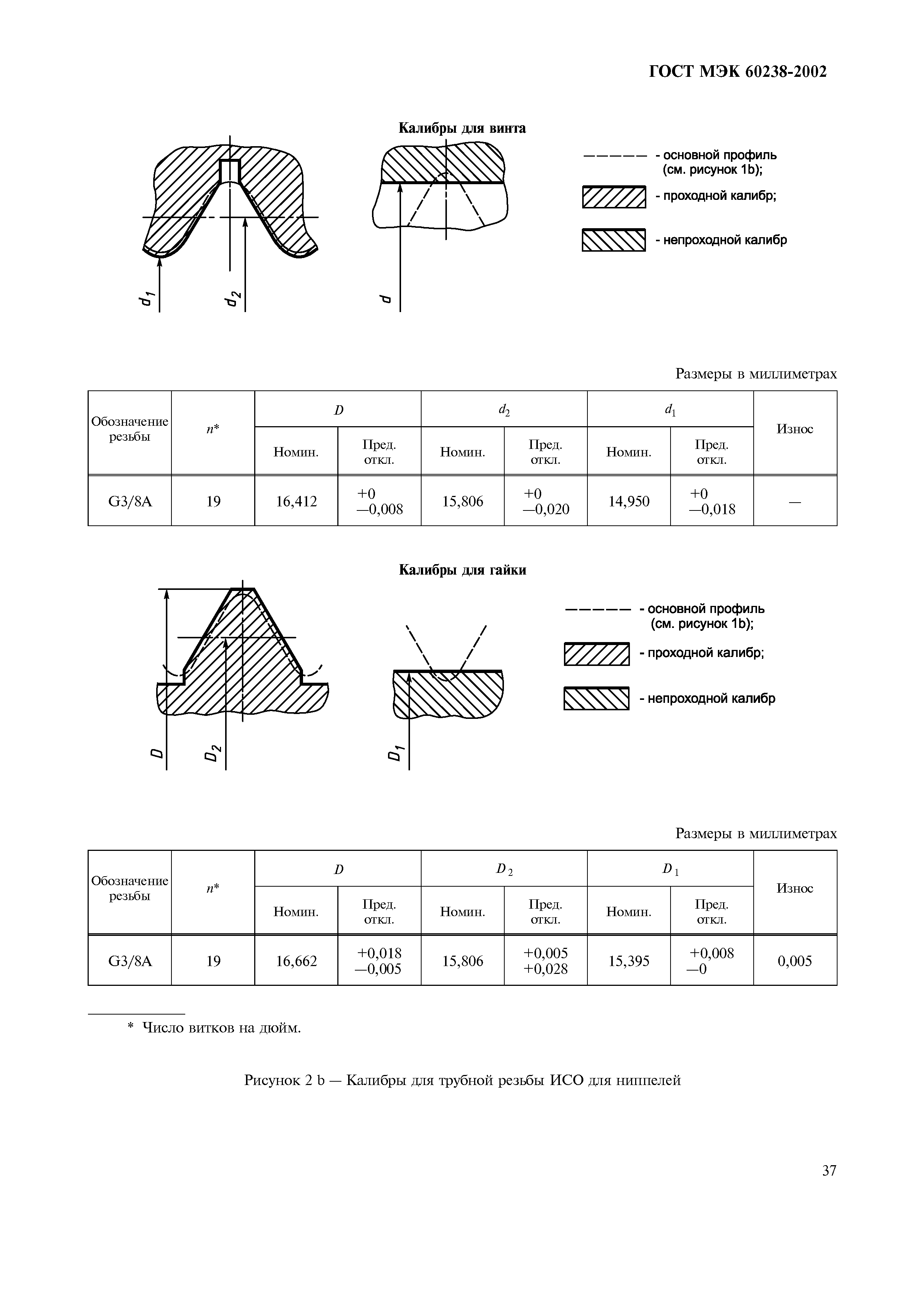 ГОСТ МЭК 60238-2002