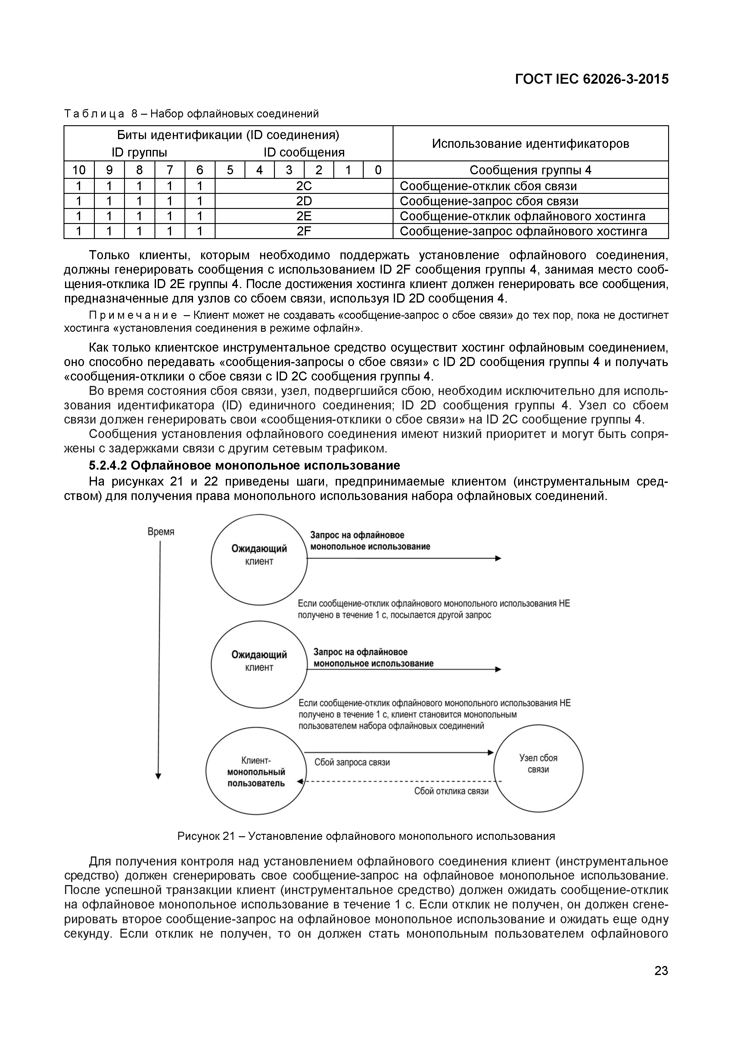 ГОСТ IEC 62026-3-2015