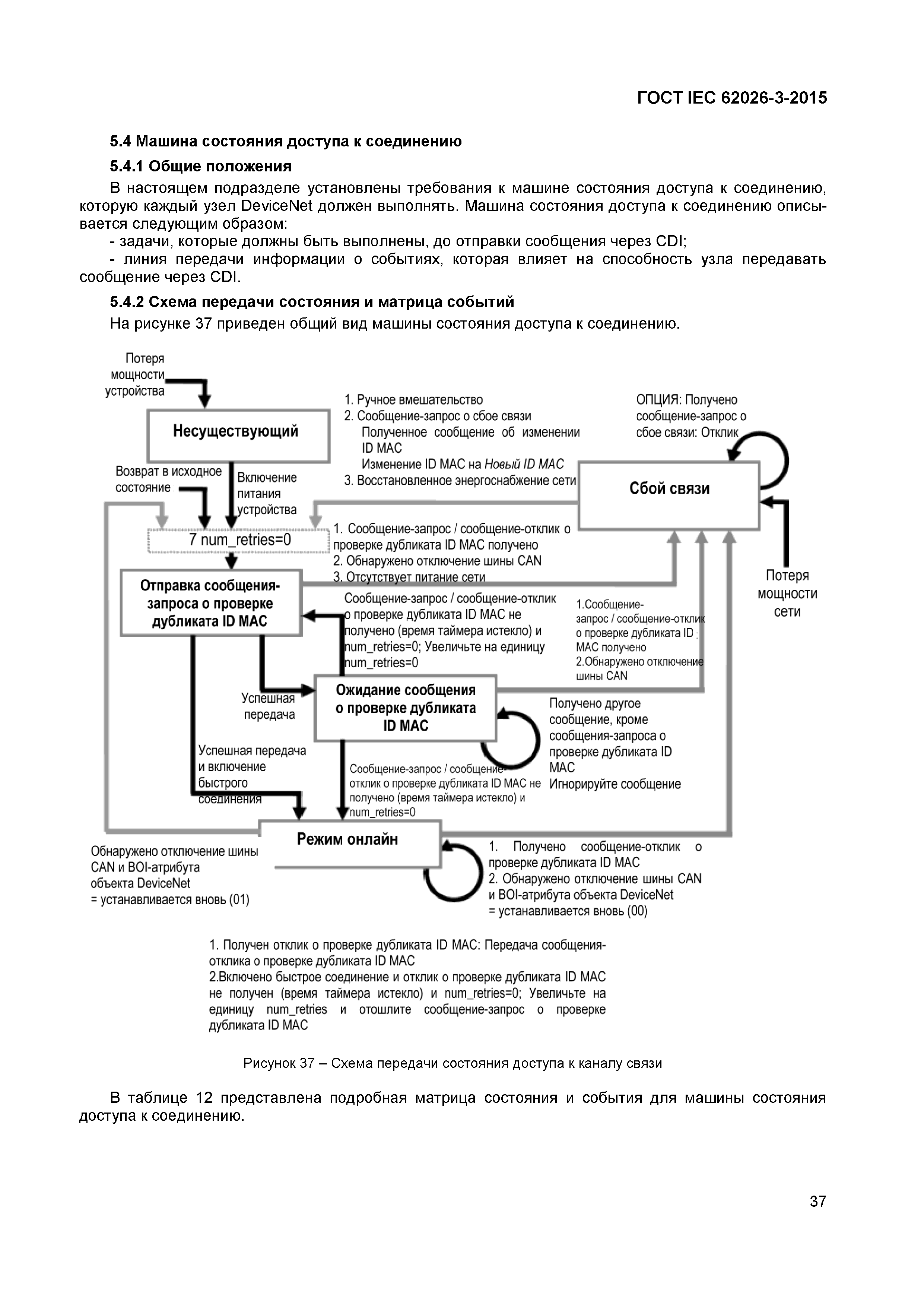 ГОСТ IEC 62026-3-2015