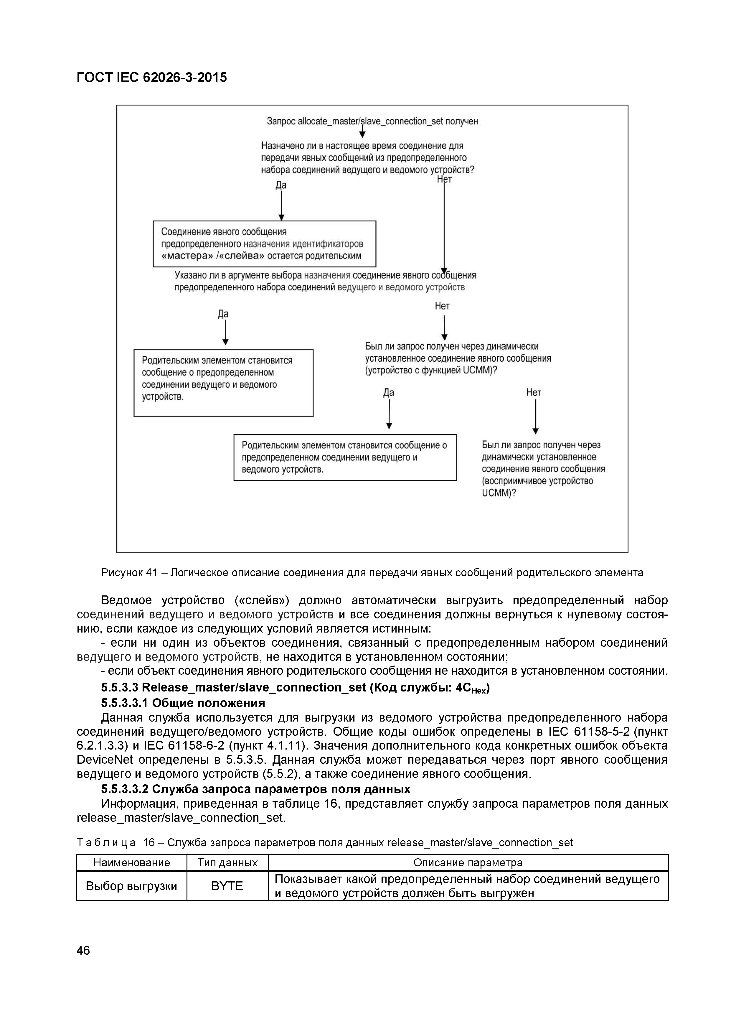 ГОСТ IEC 62026-3-2015