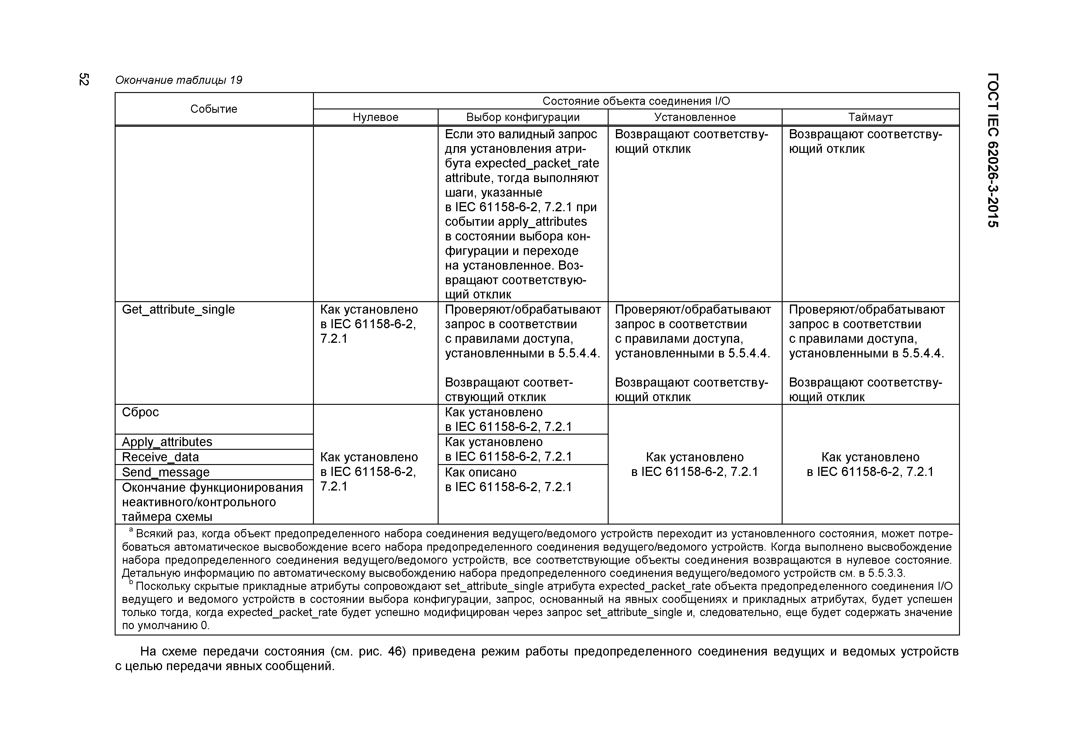 ГОСТ IEC 62026-3-2015