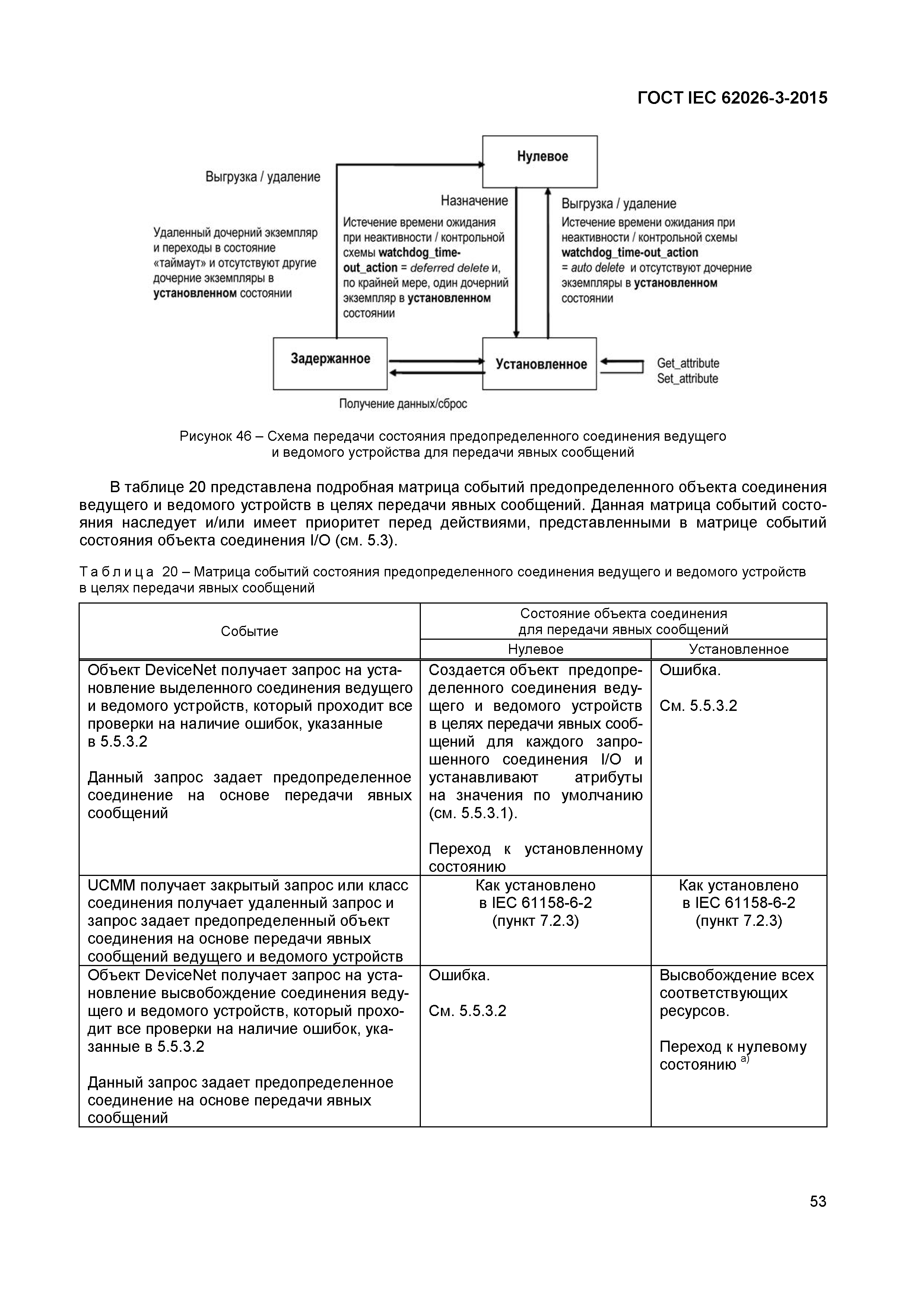 ГОСТ IEC 62026-3-2015