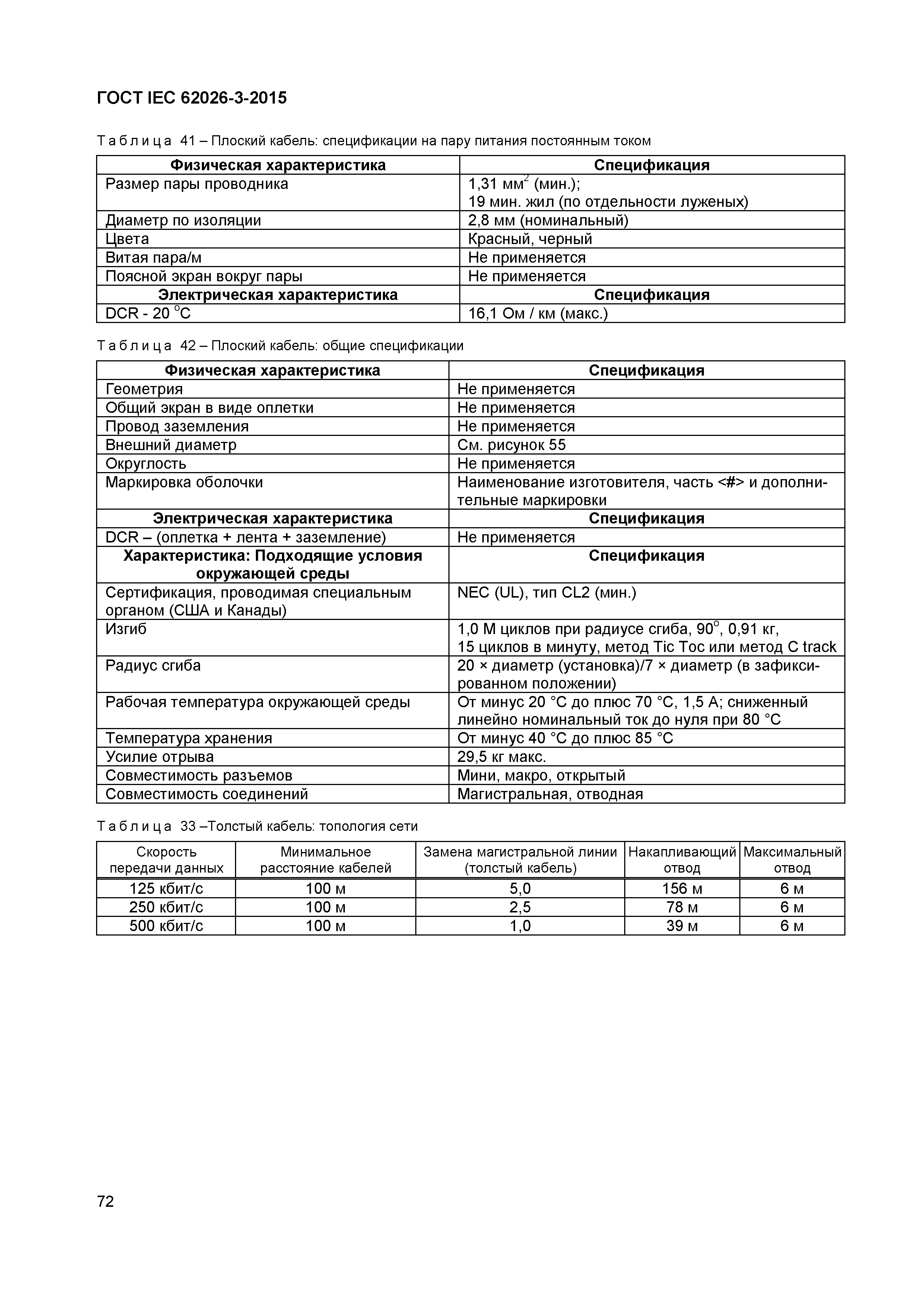 ГОСТ IEC 62026-3-2015