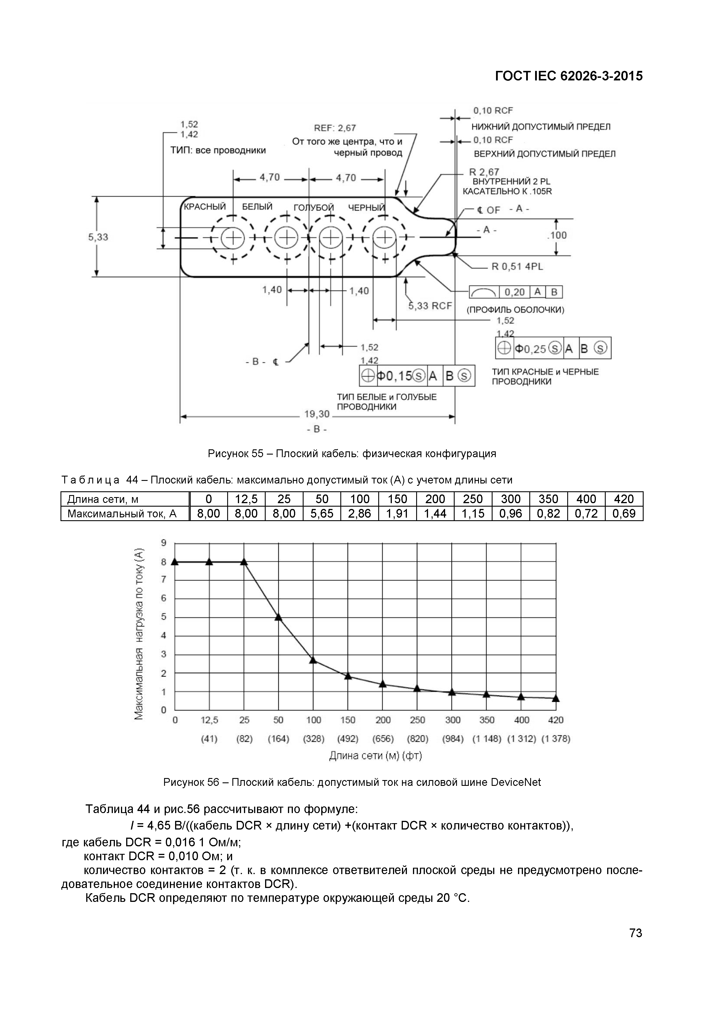 ГОСТ IEC 62026-3-2015