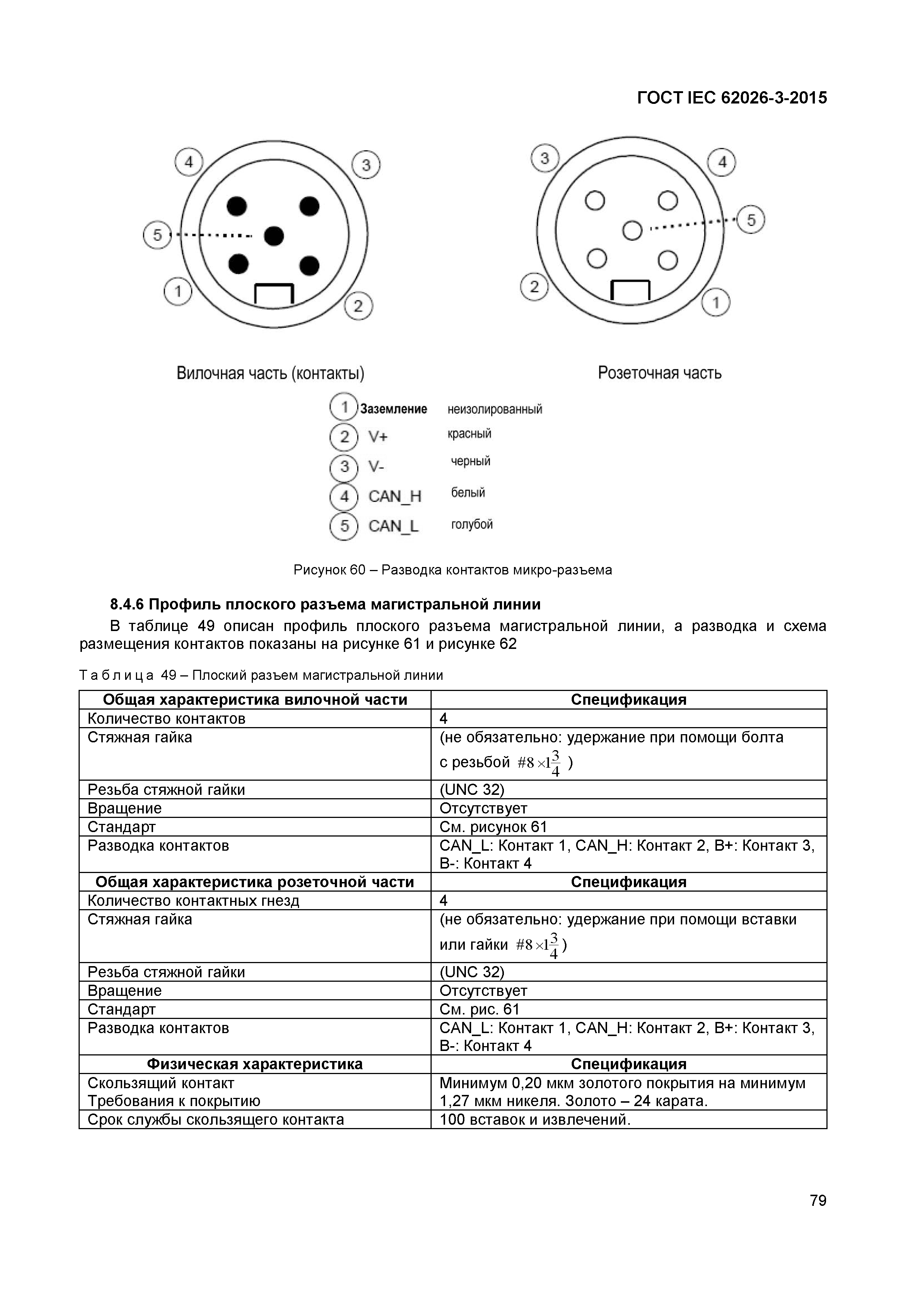 ГОСТ IEC 62026-3-2015