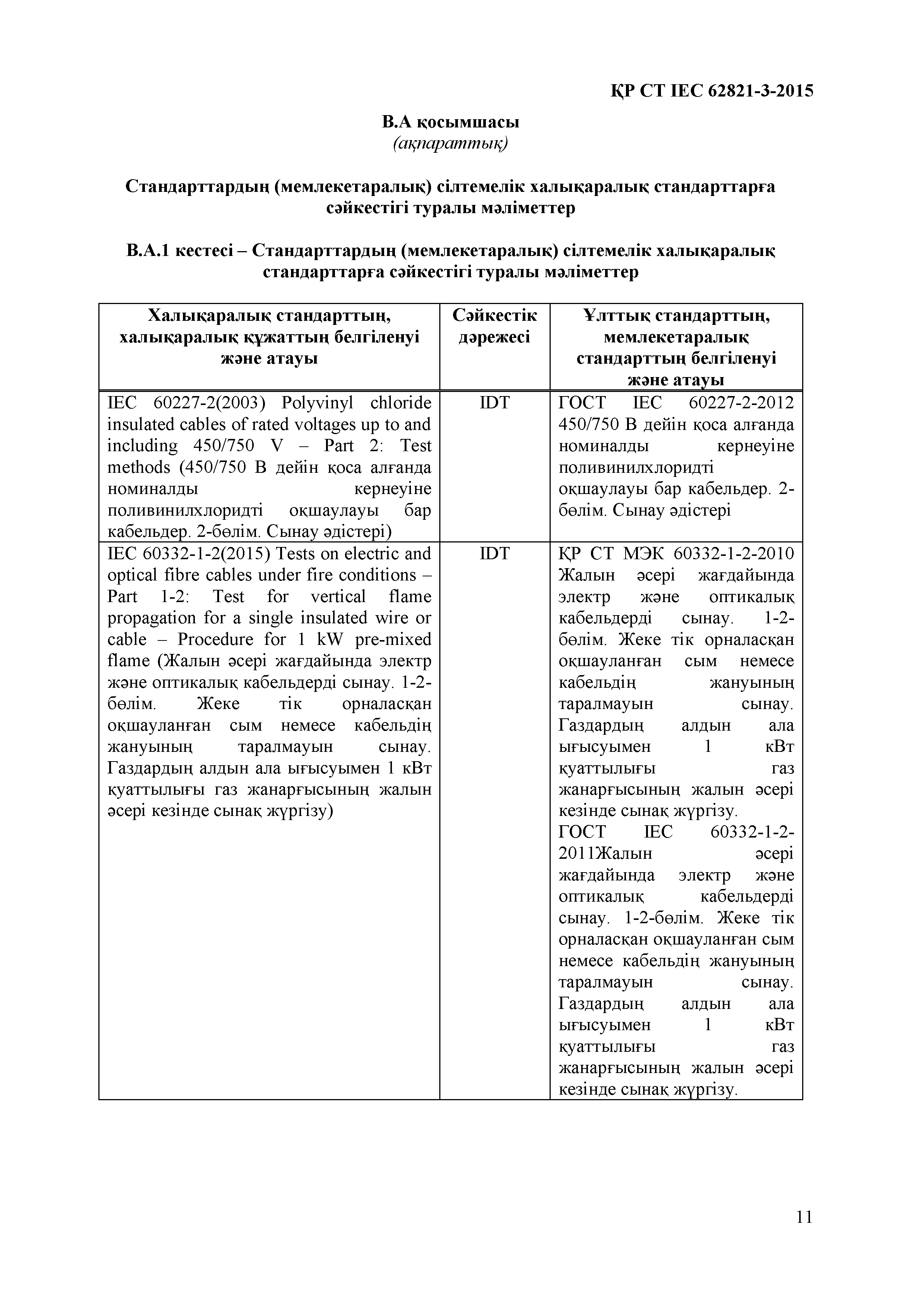 СТ РК IEC 62821-3-2015