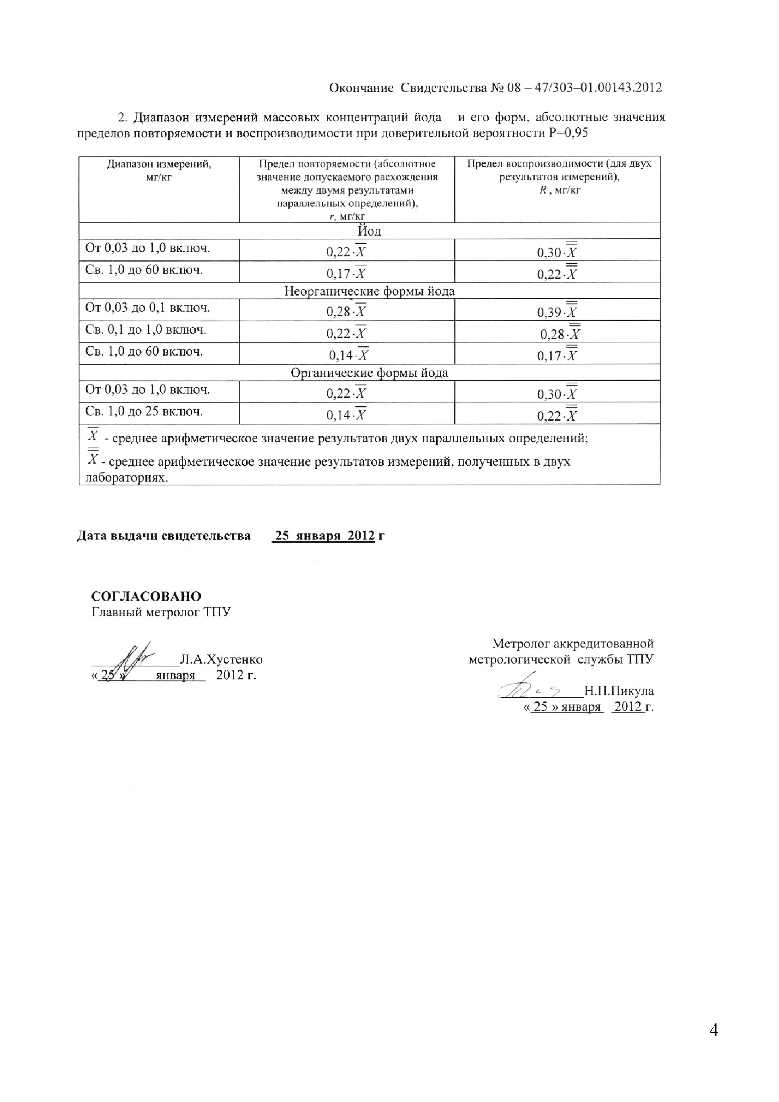 МУ 08-47/303