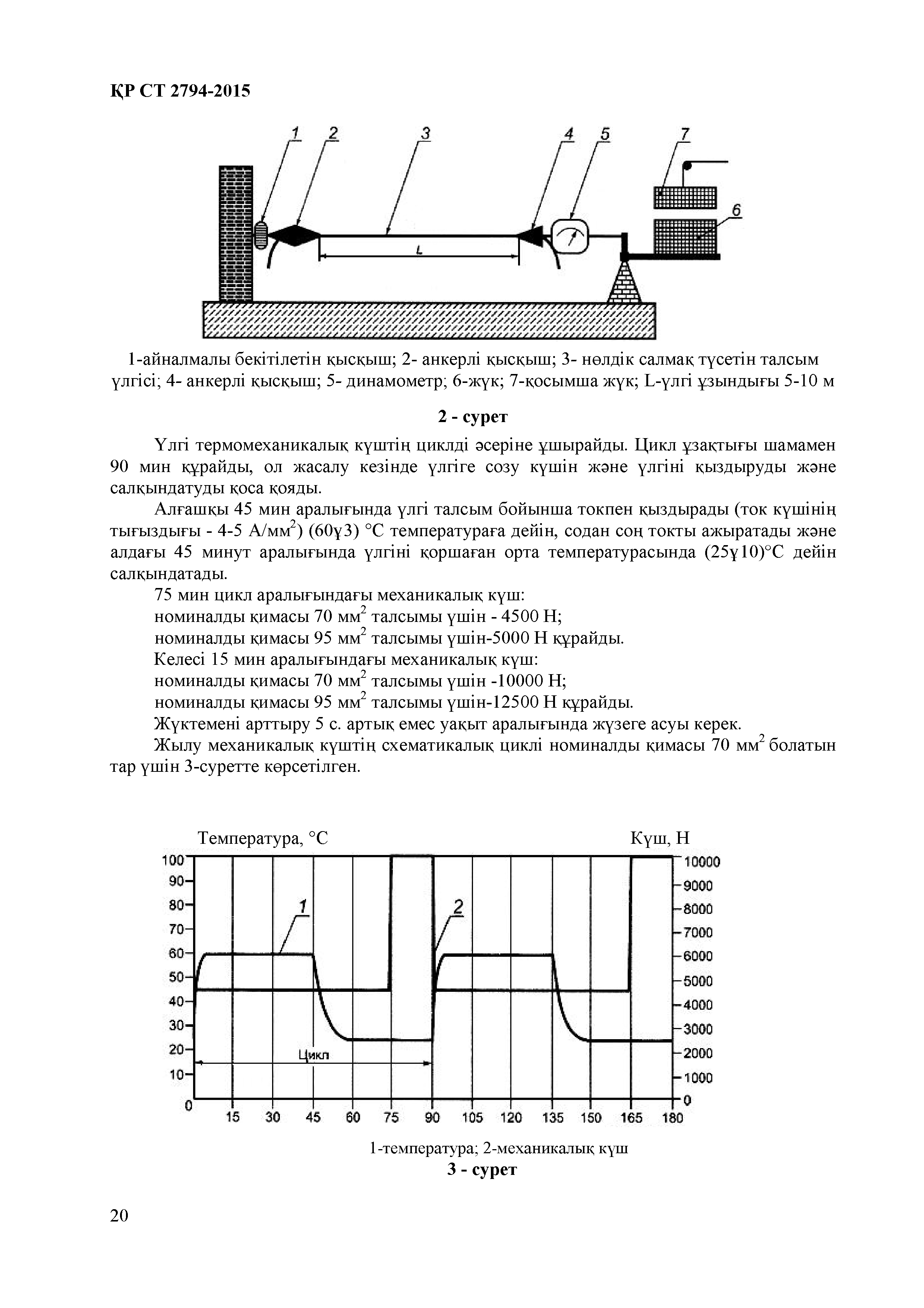 СТ РК 2794-2015