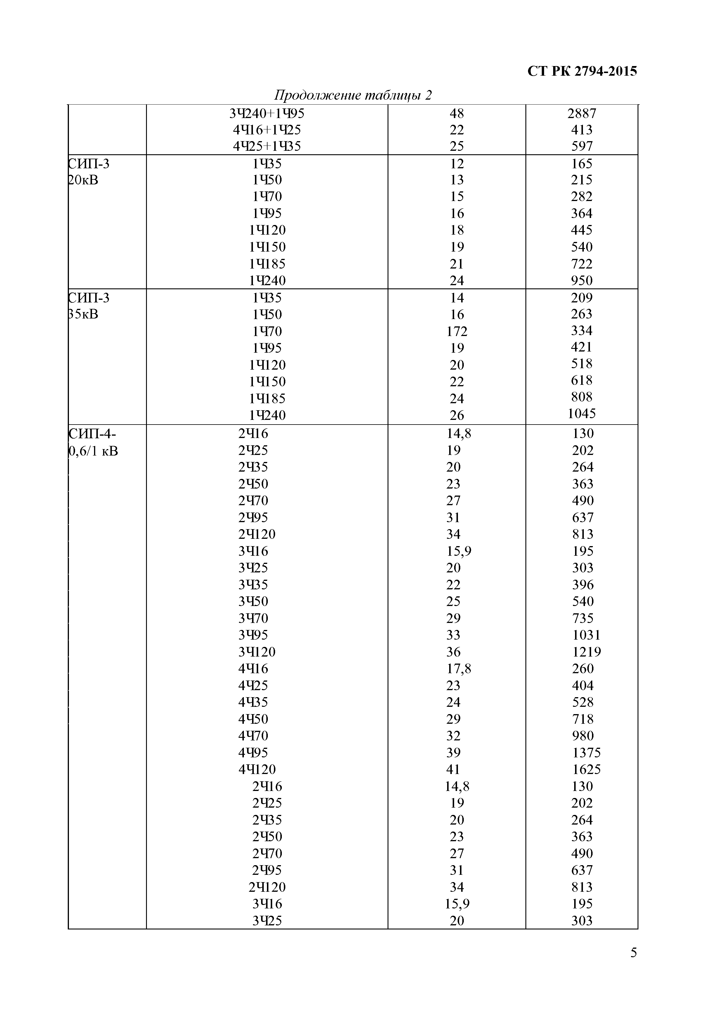 СТ РК 2794-2015