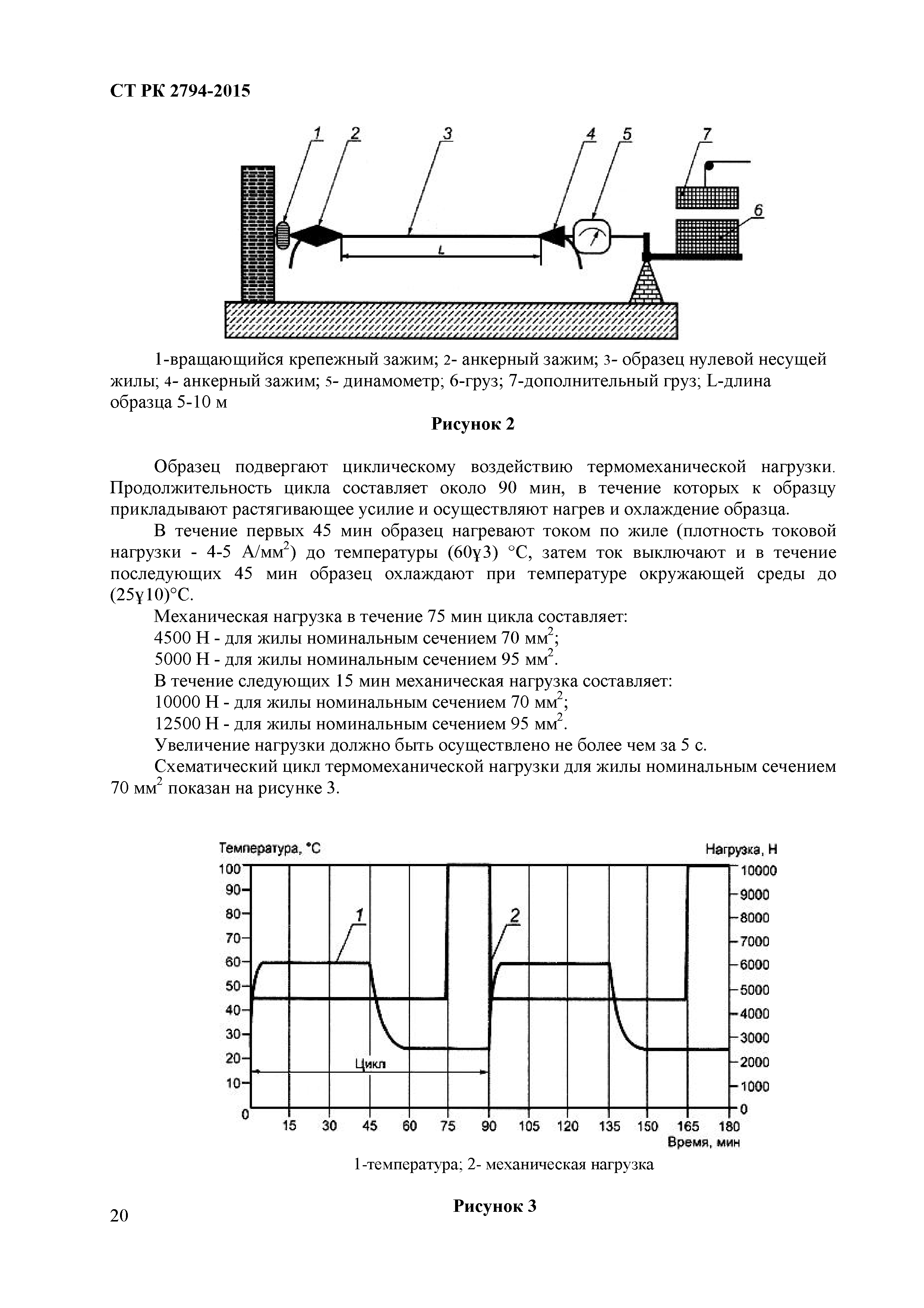 СТ РК 2794-2015