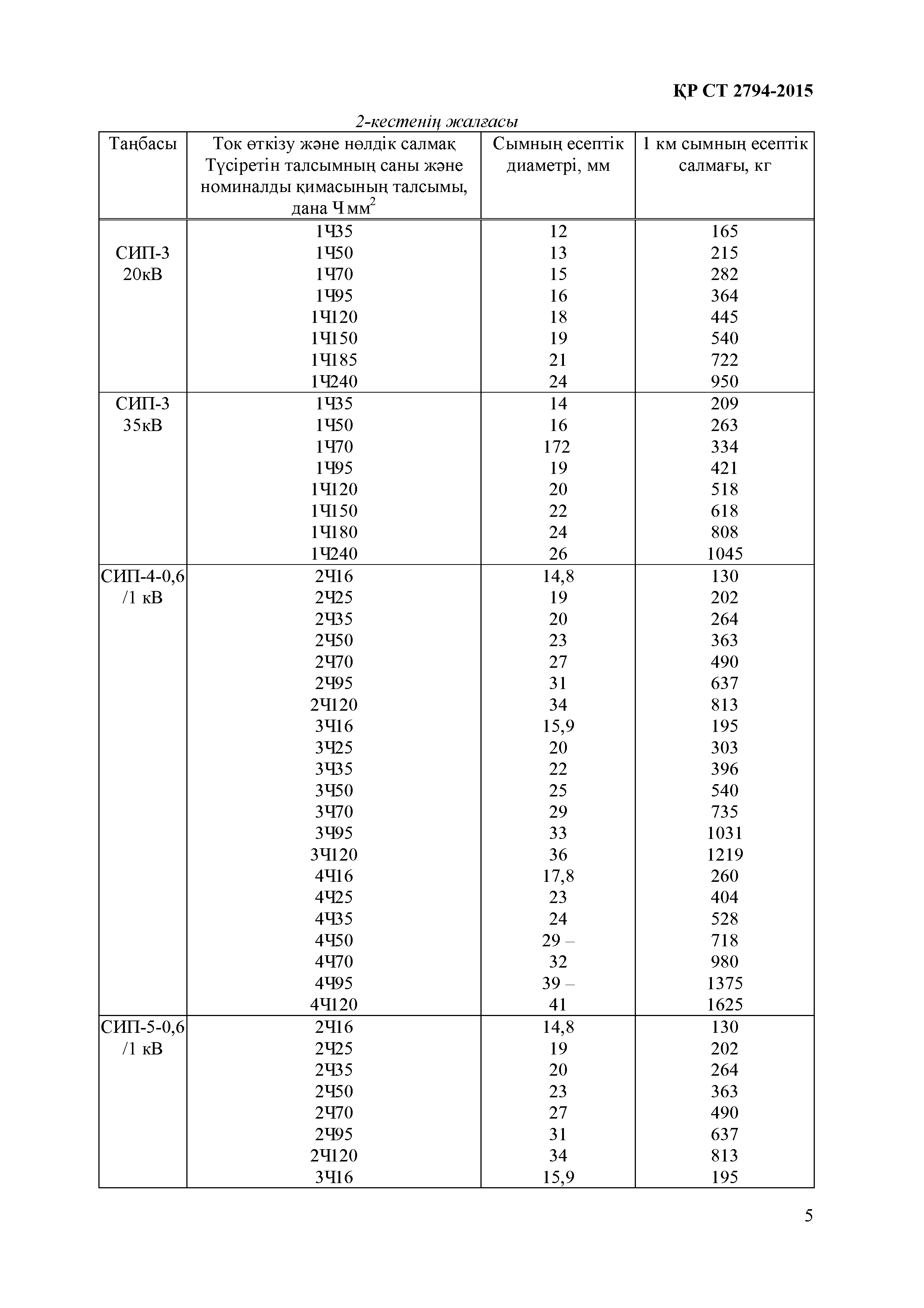 СТ РК 2794-2015