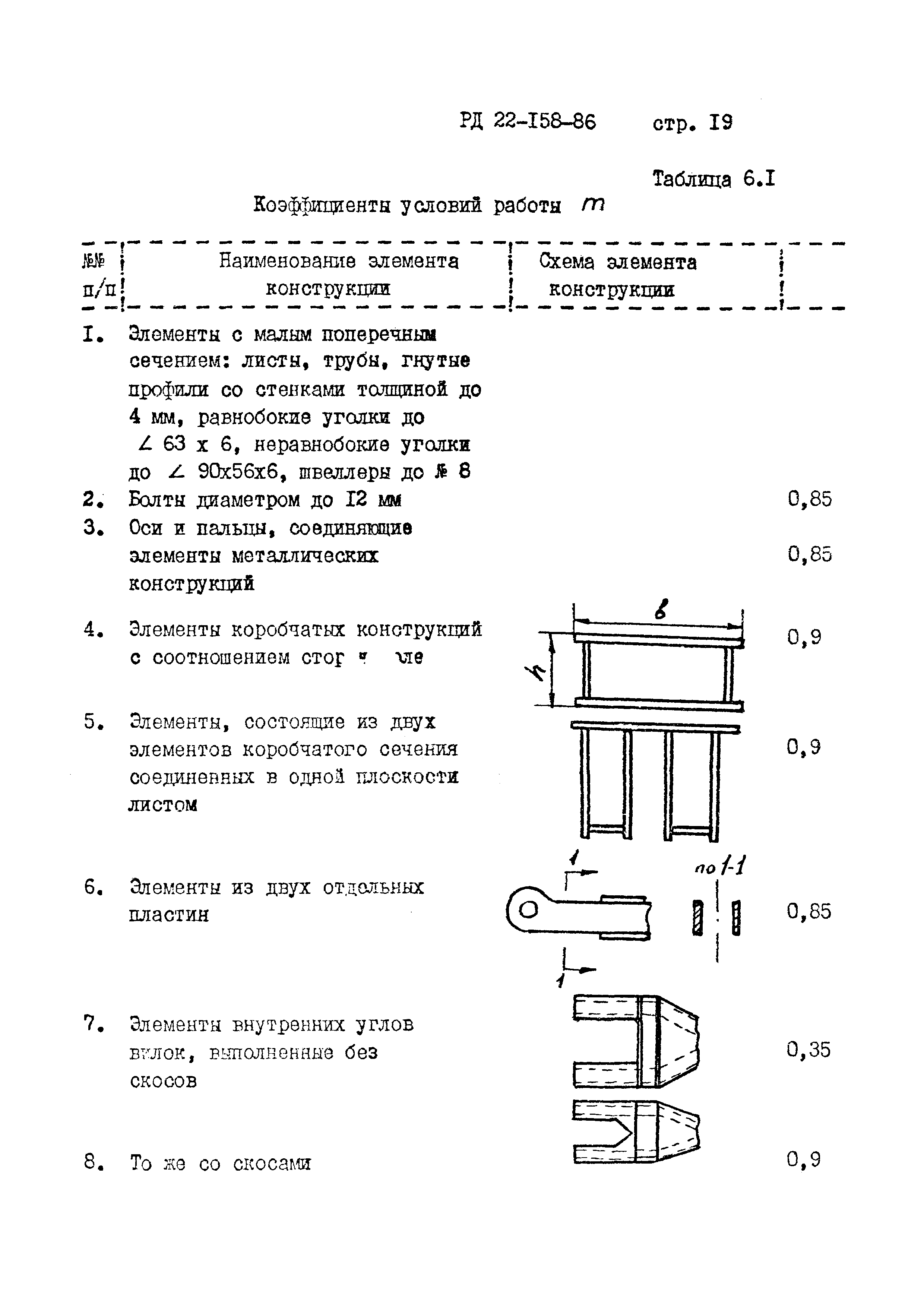 РД 22-158-86