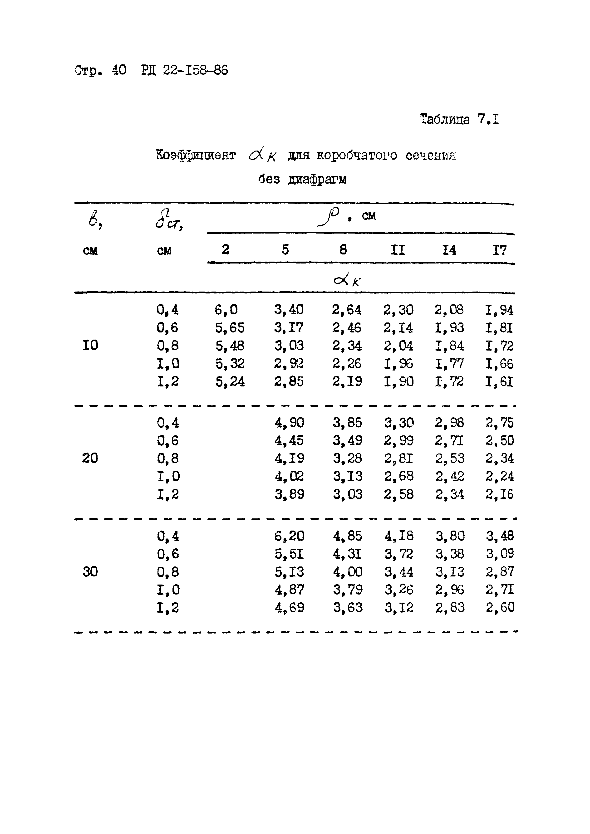 РД 22-158-86