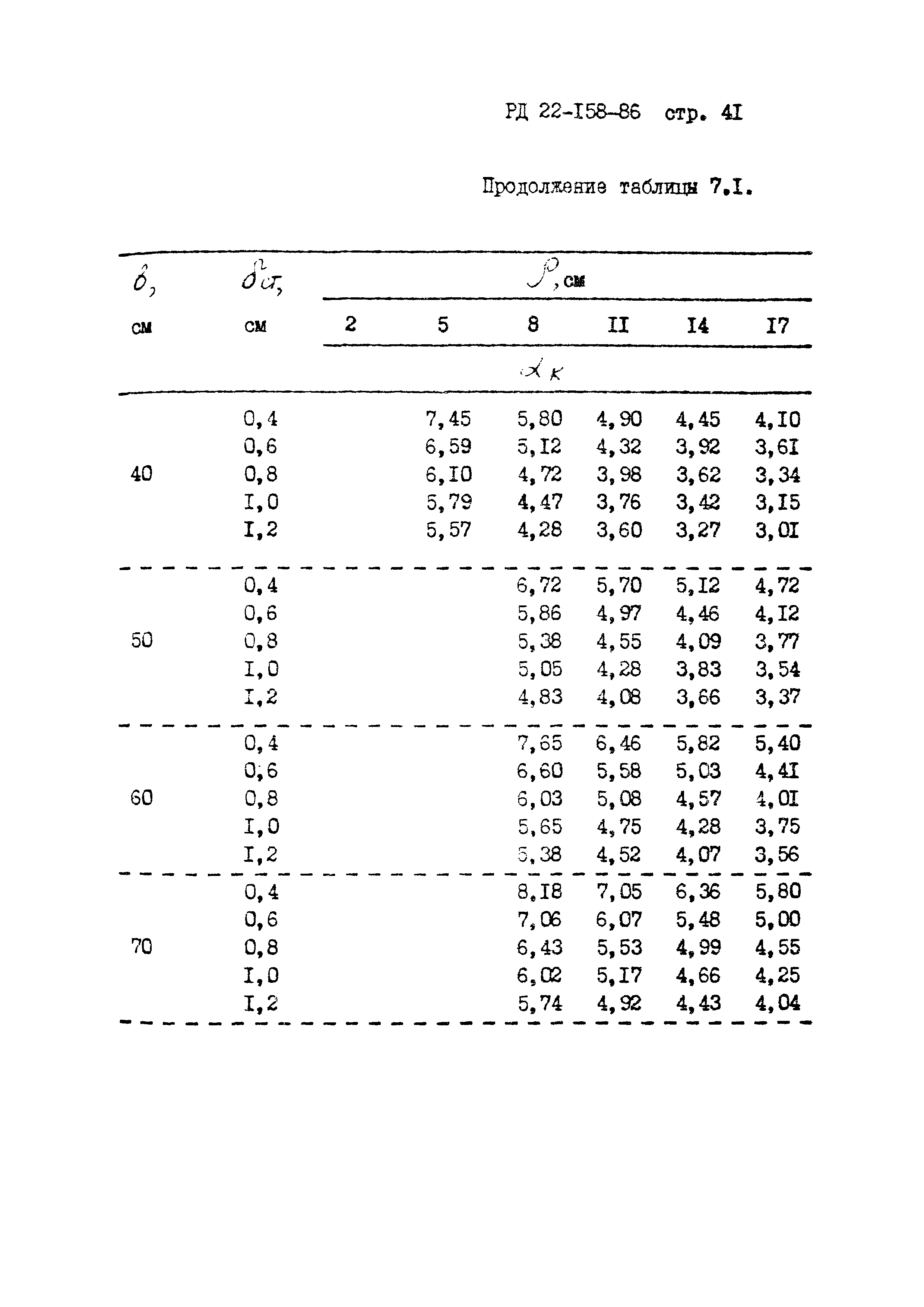 РД 22-158-86