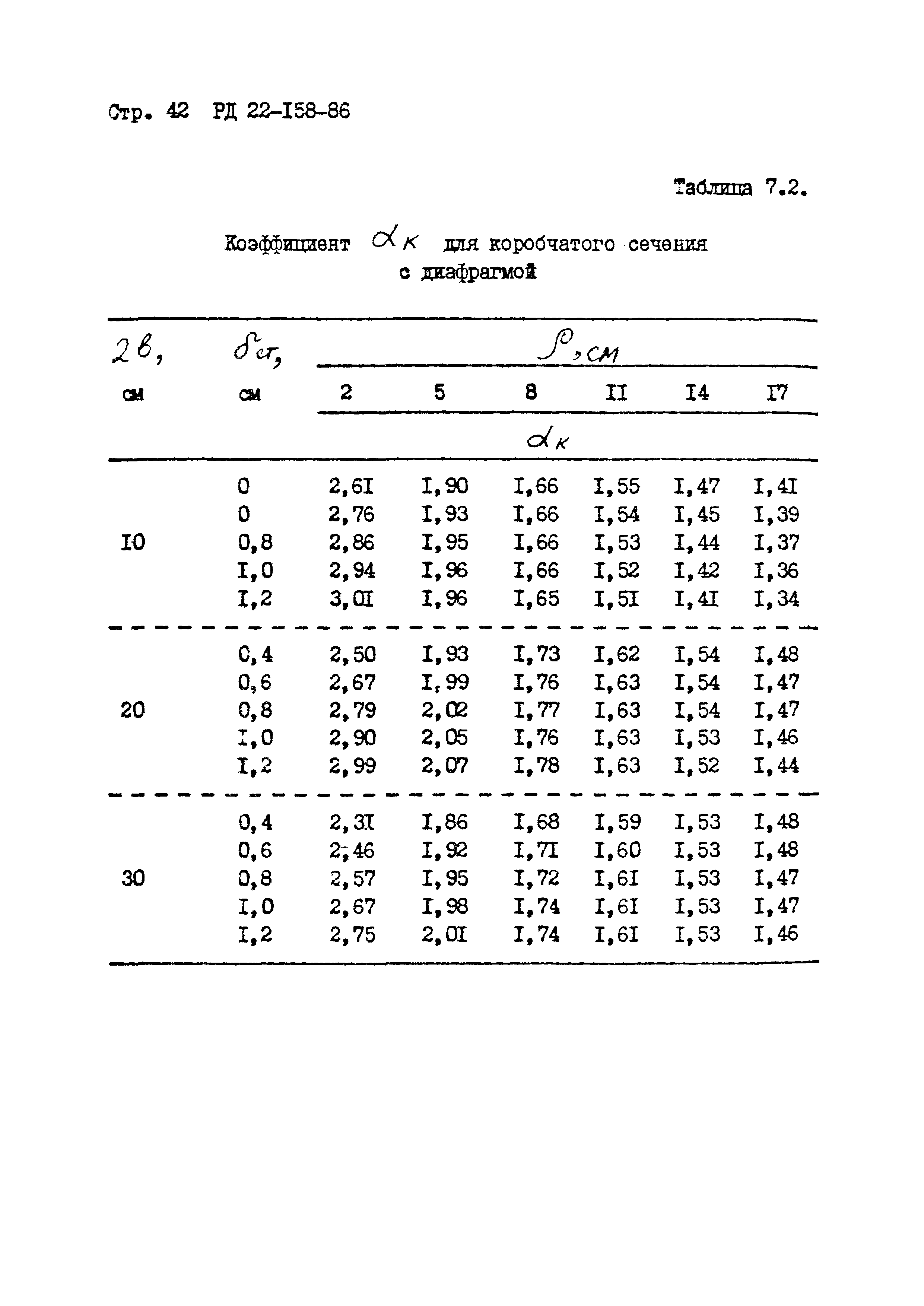 РД 22-158-86