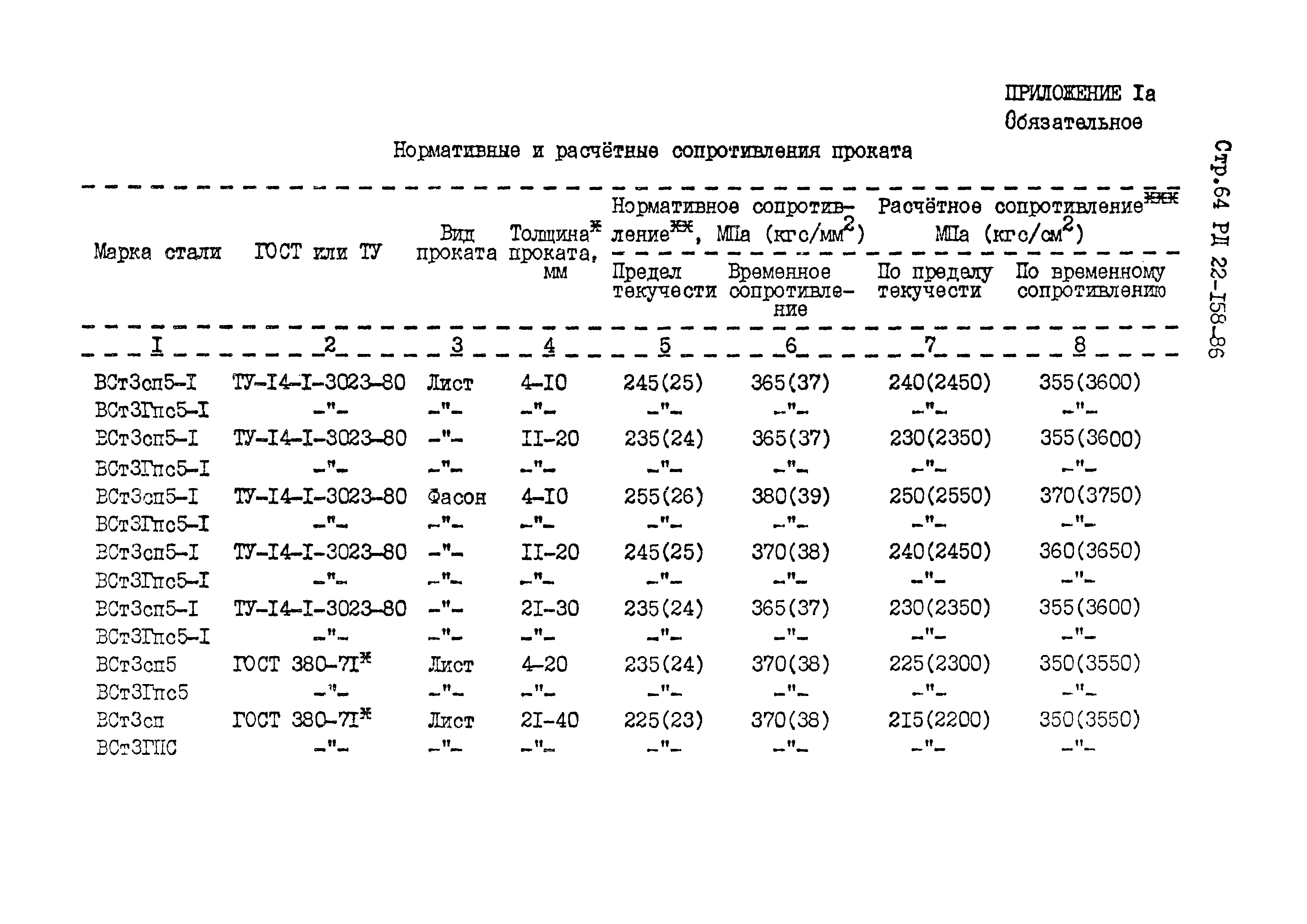 РД 22-158-86