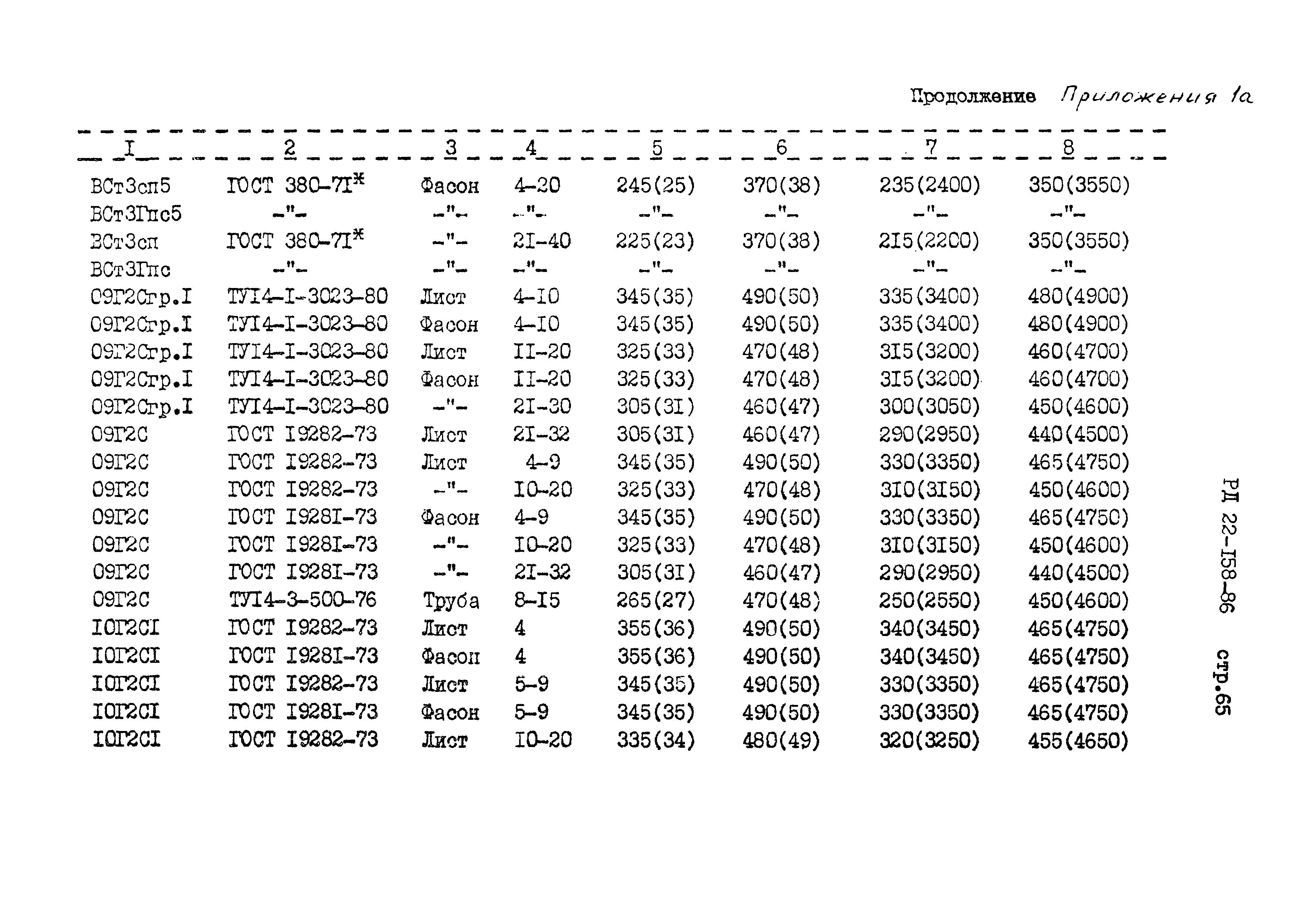 РД 22-158-86