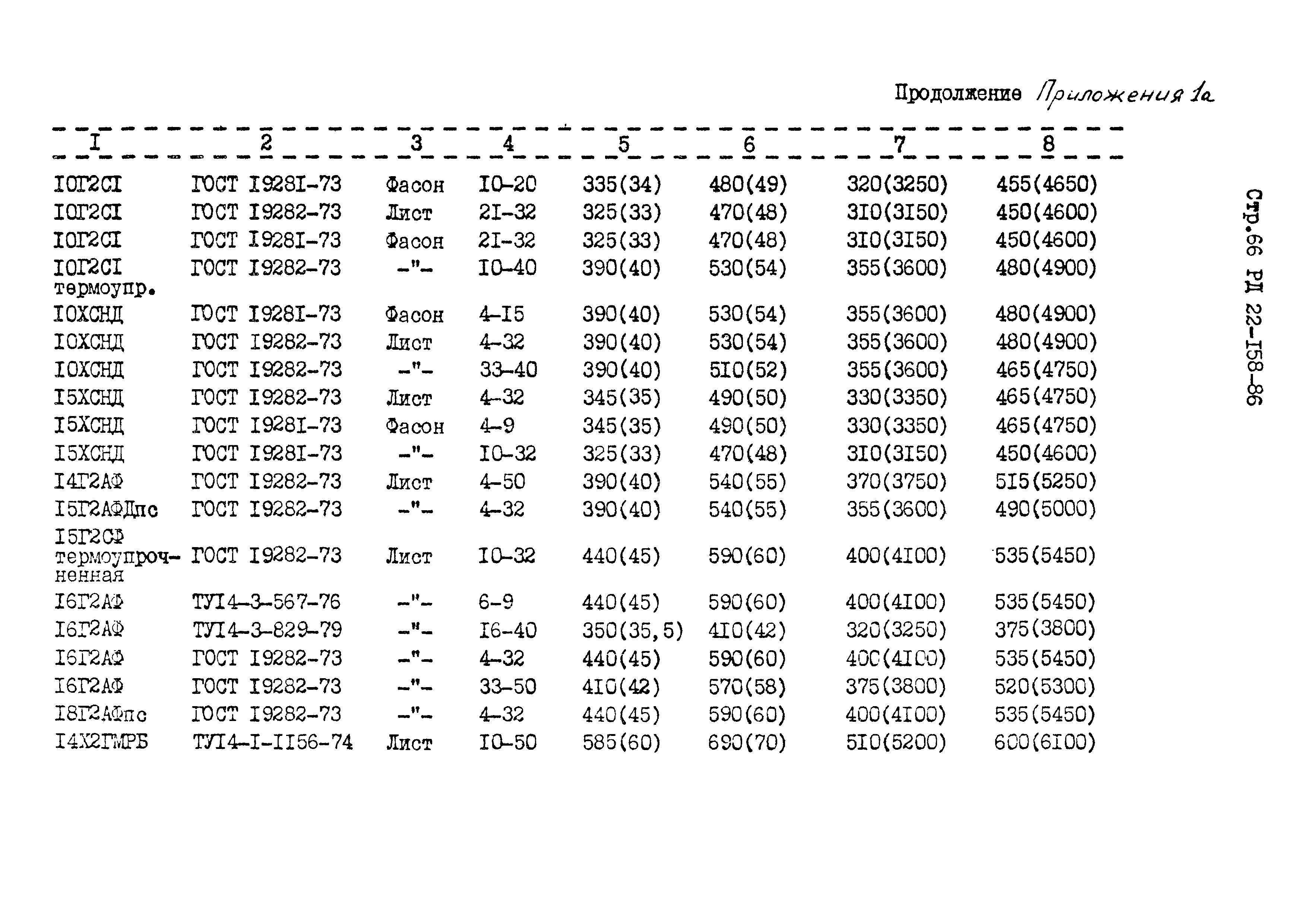 РД 22-158-86