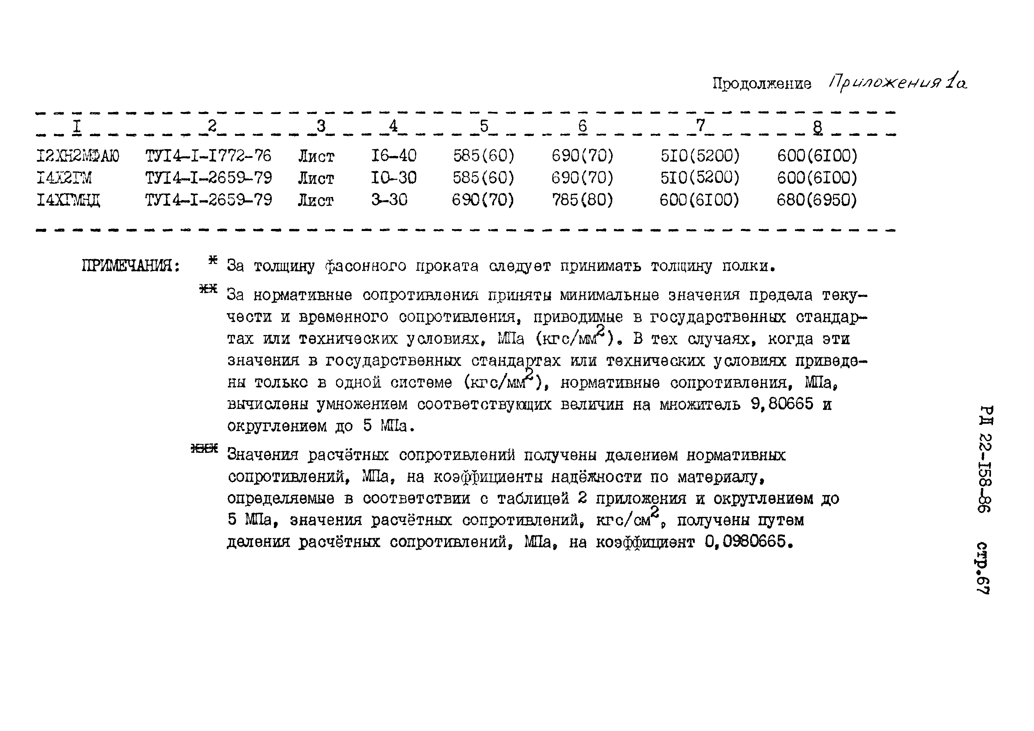 РД 22-158-86