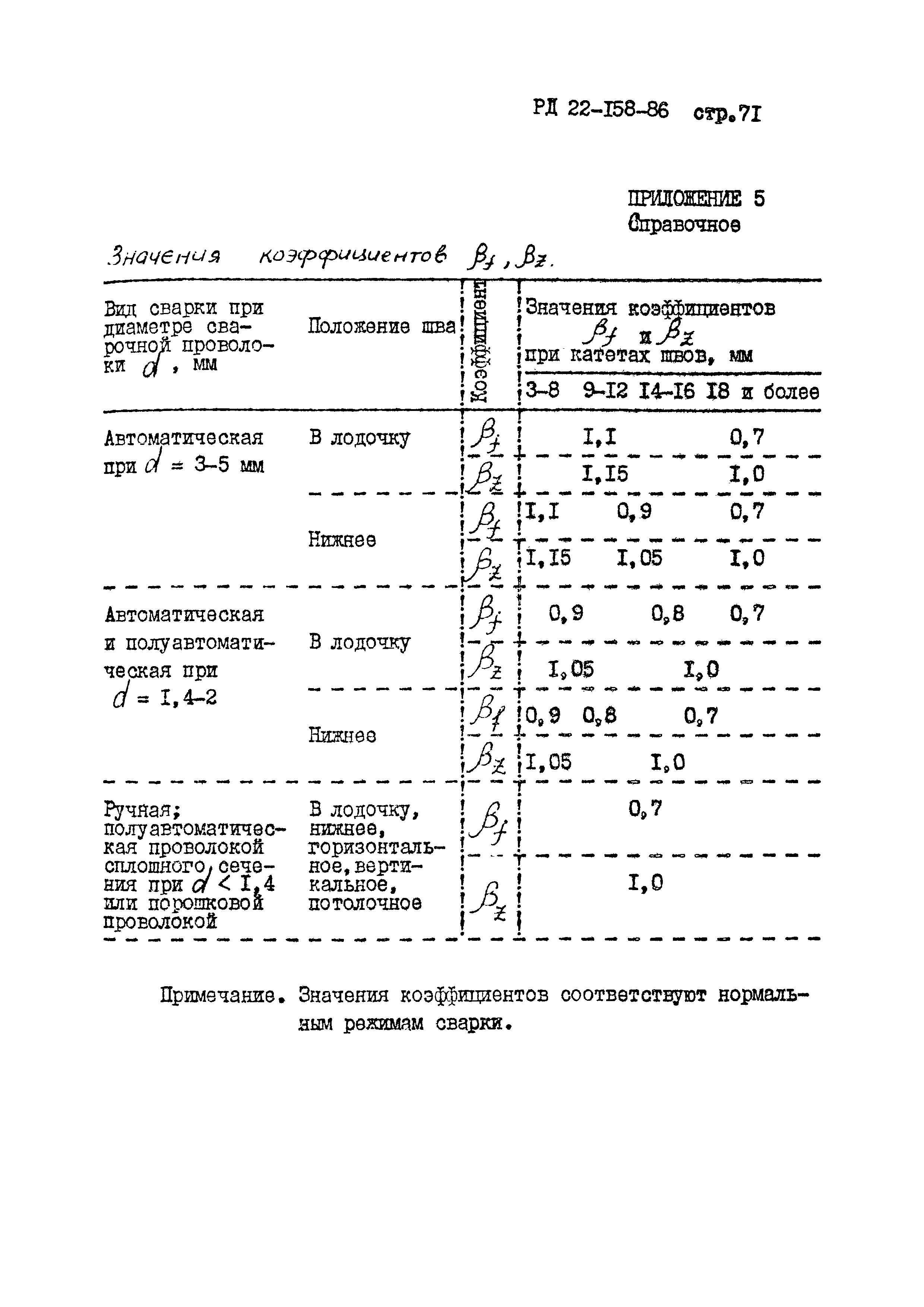 РД 22-158-86