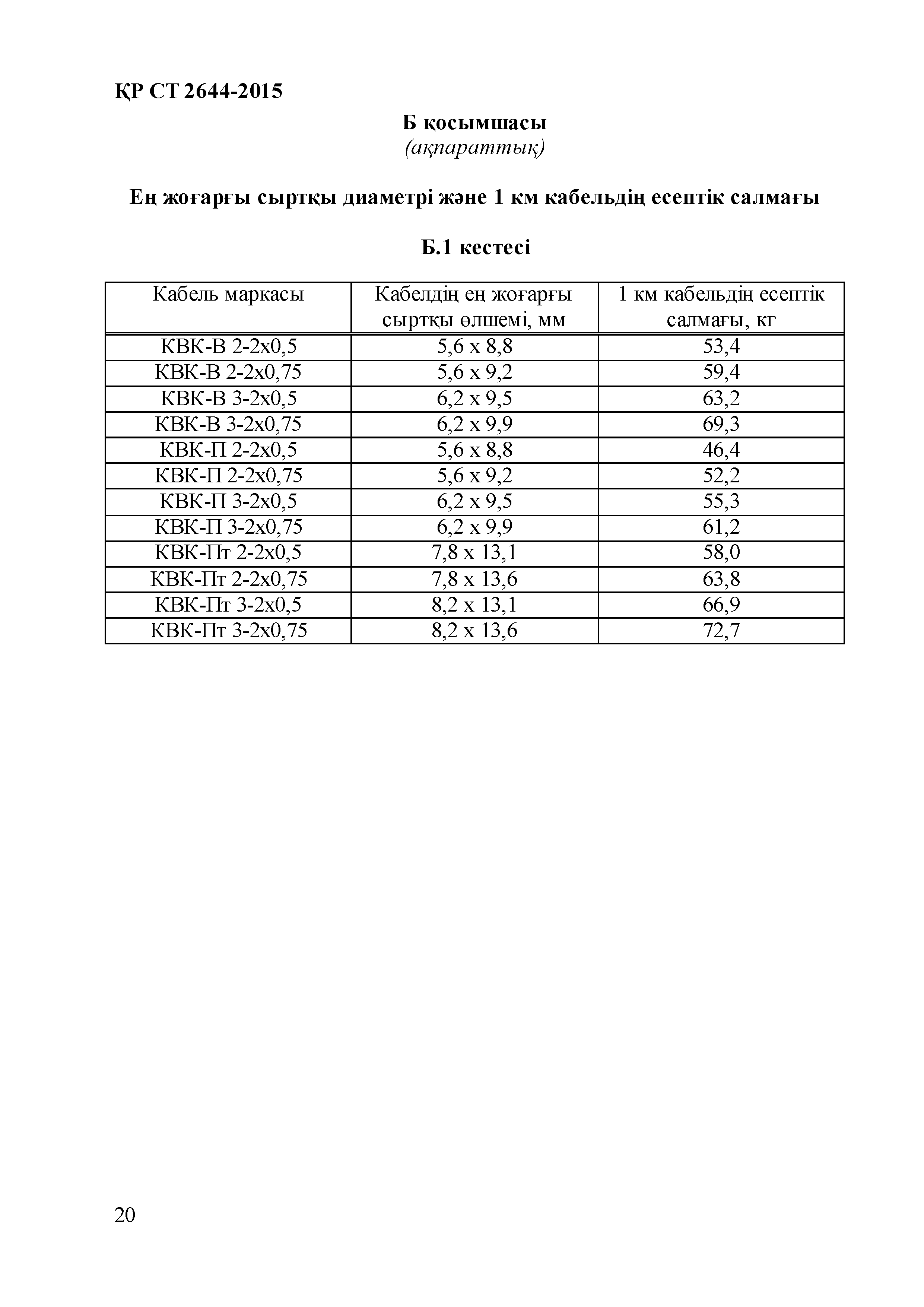 СТ РК 2644-2015