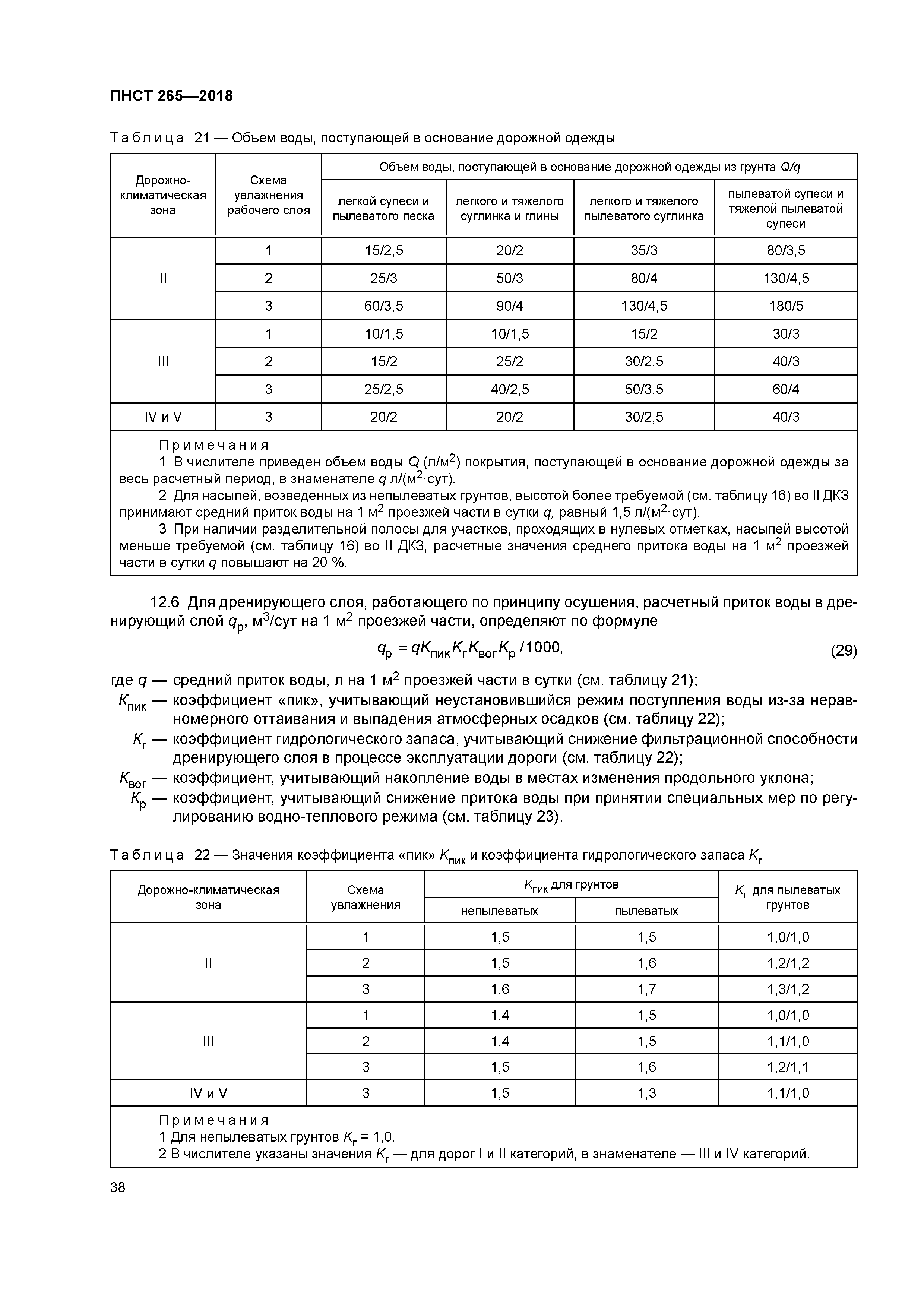 ПНСТ 265-2018