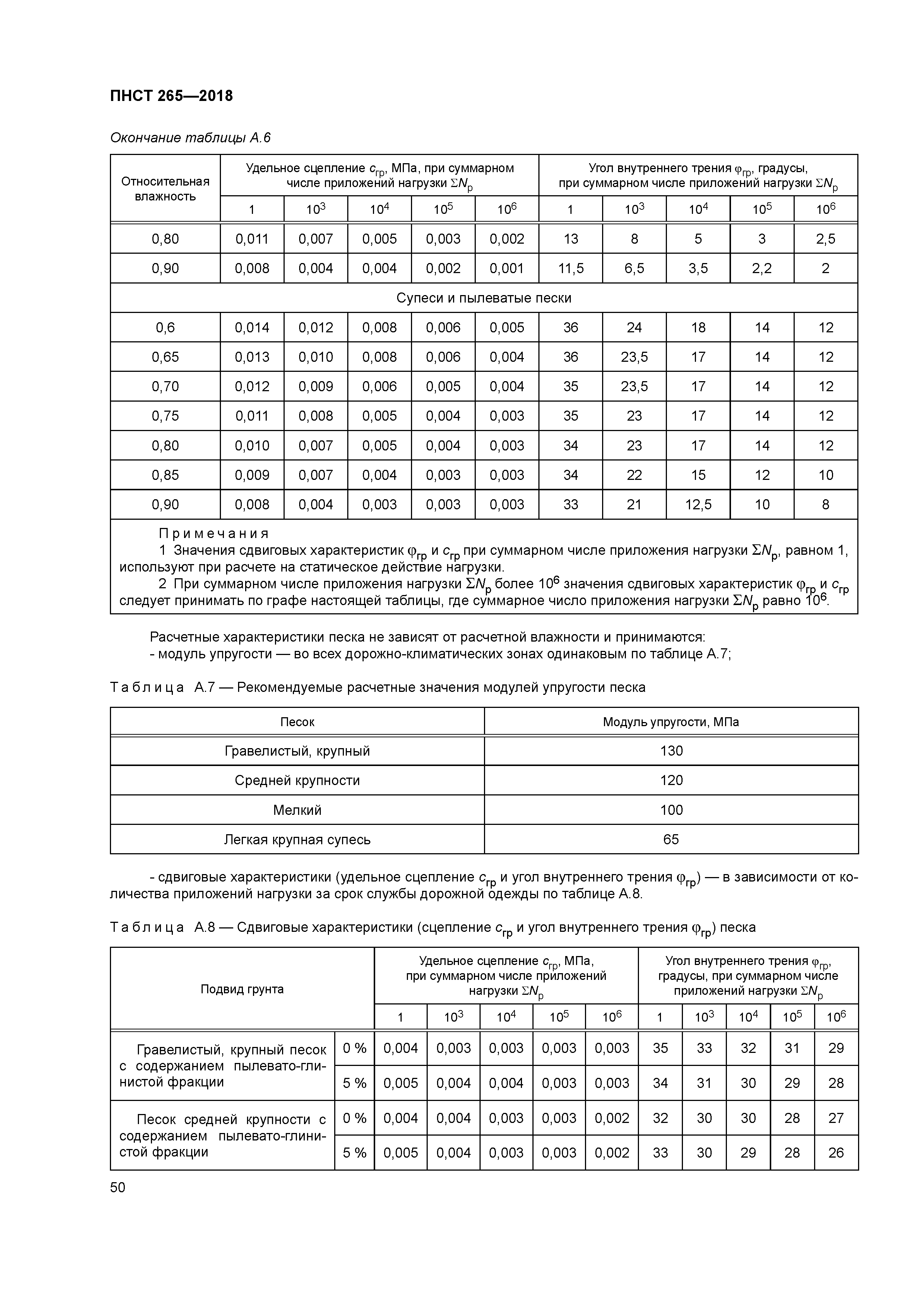 ПНСТ 265-2018