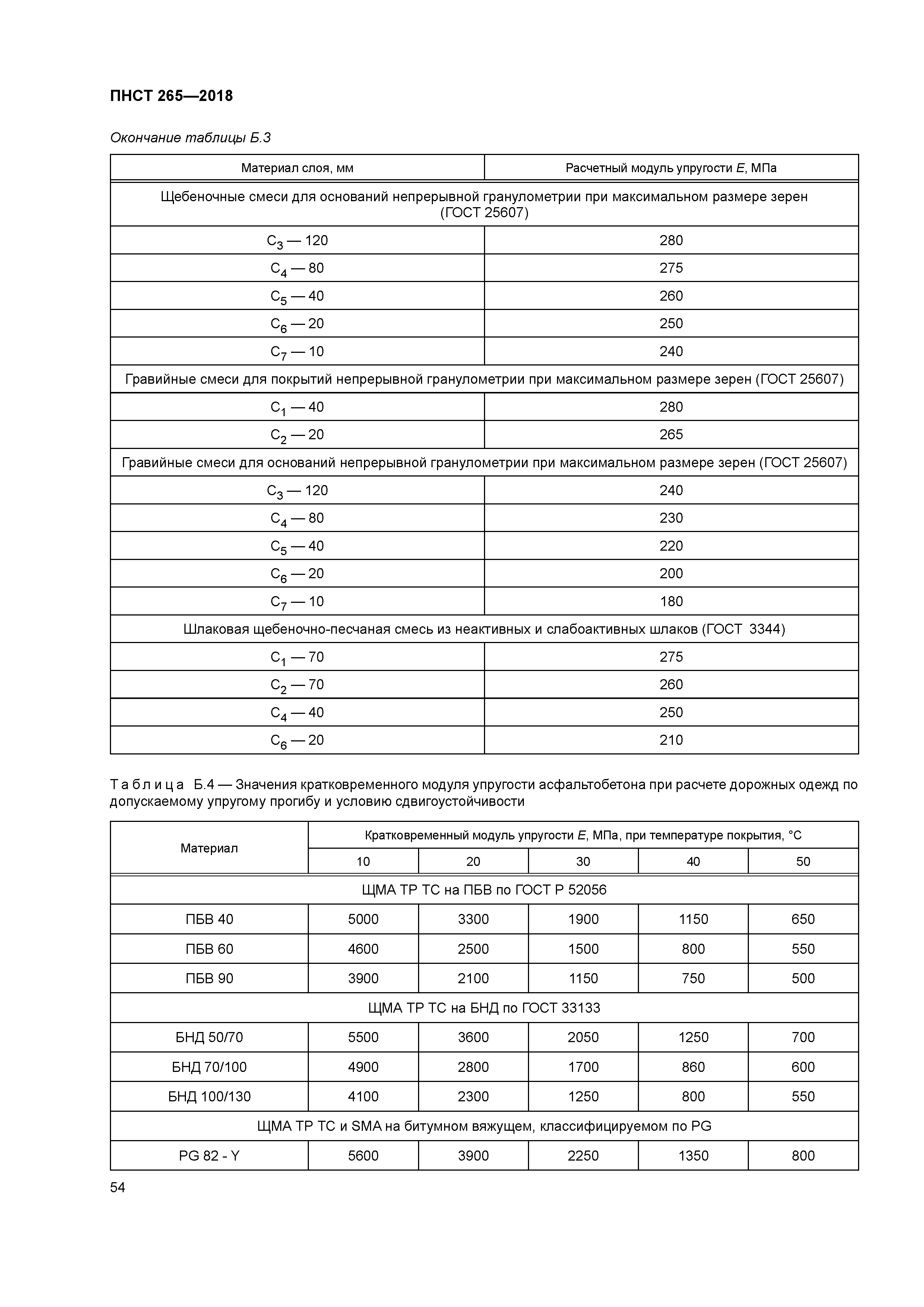 ПНСТ 265-2018