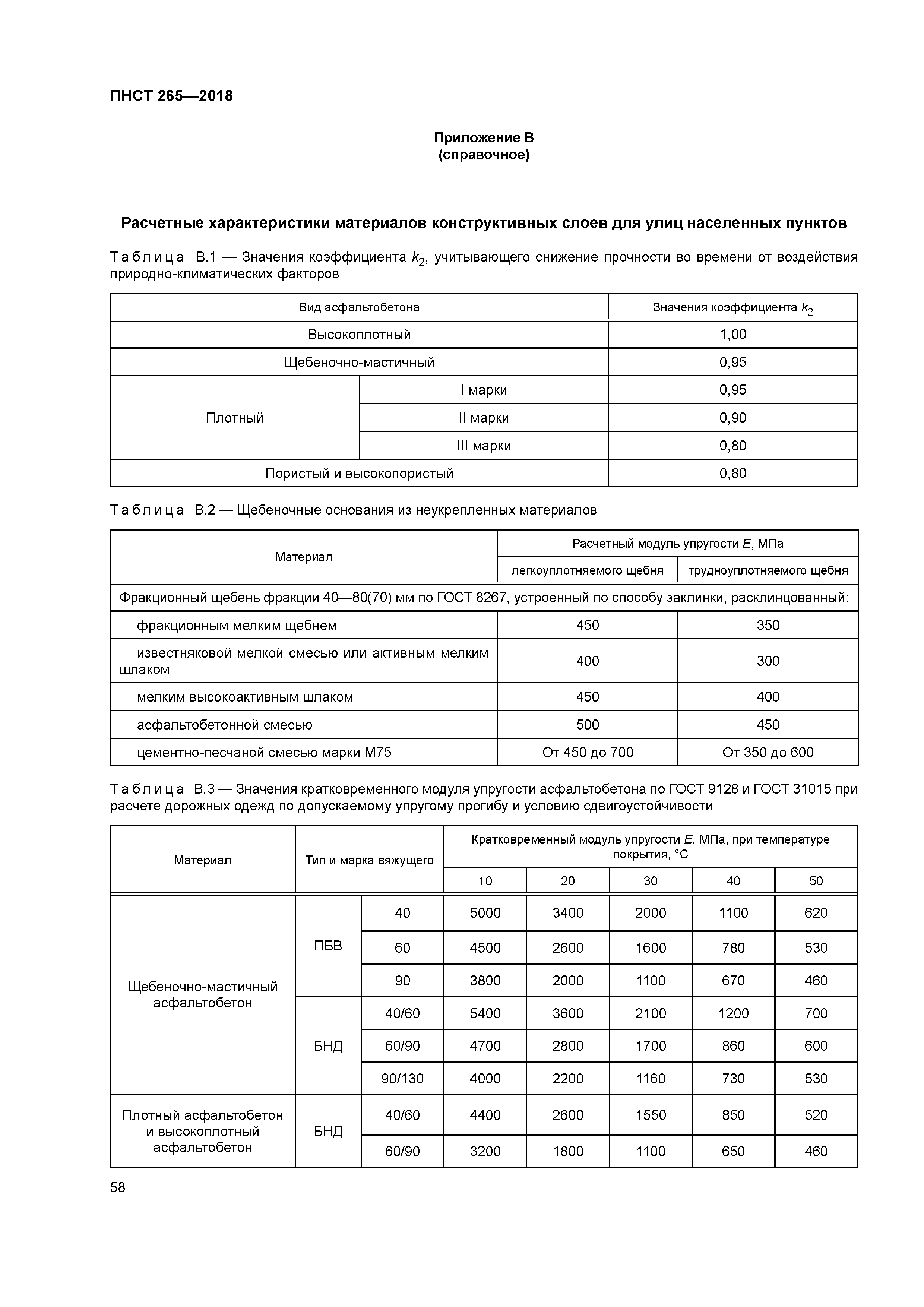 ПНСТ 265-2018