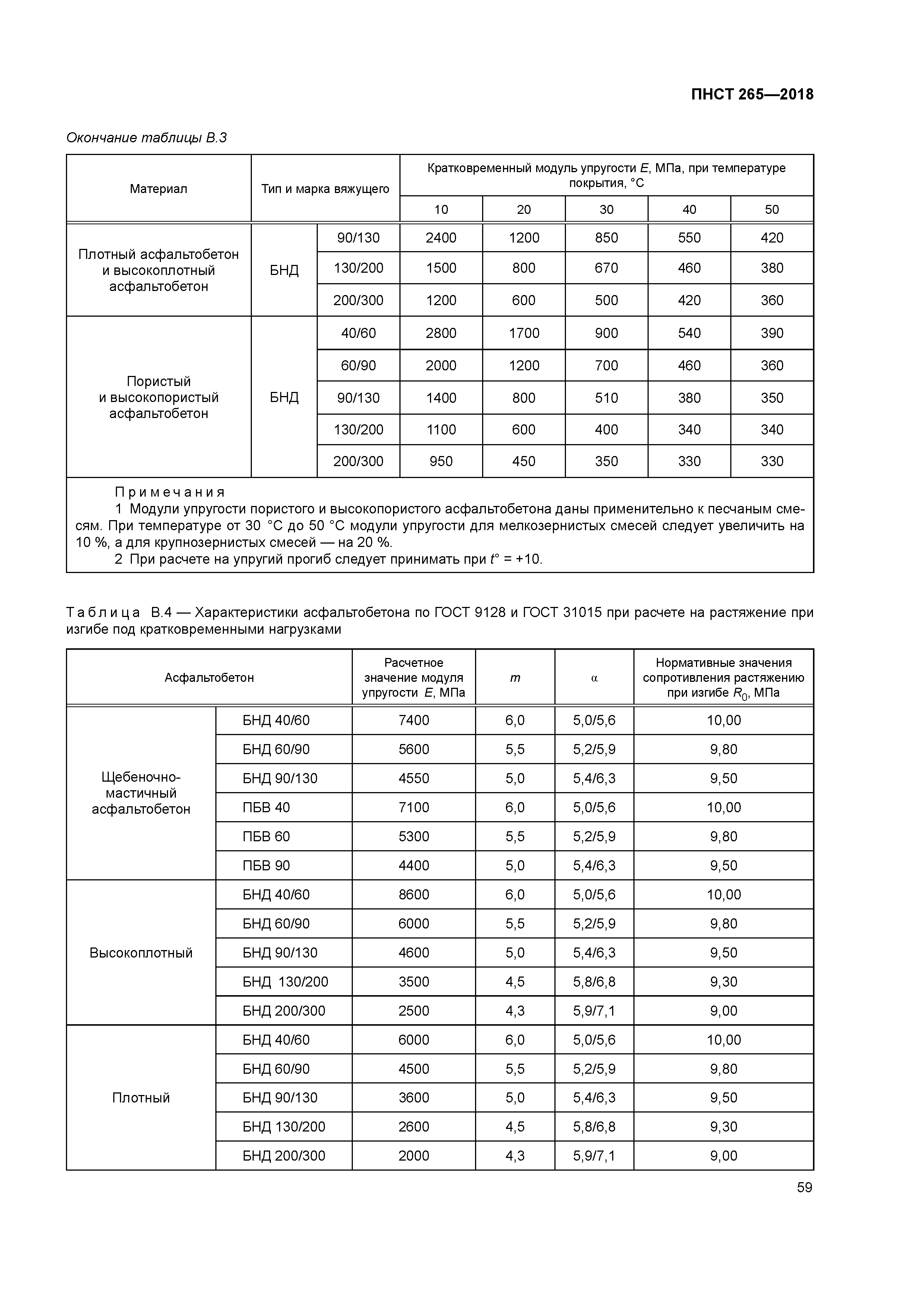 ПНСТ 265-2018