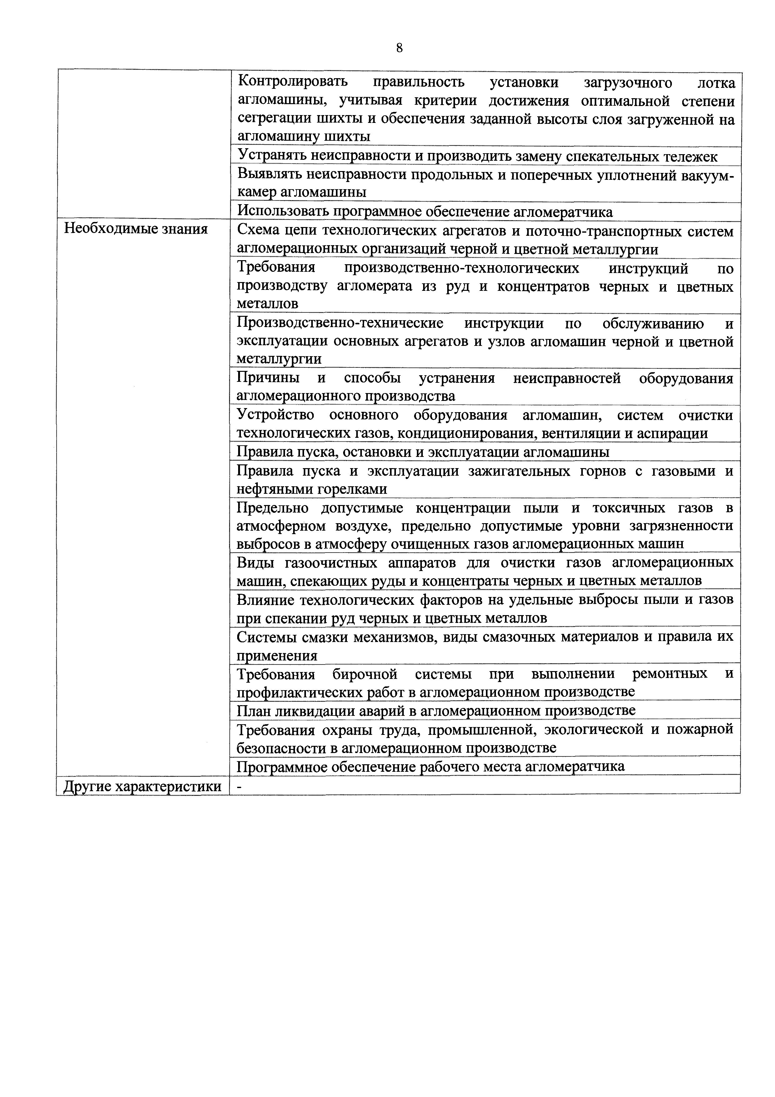 Скачать Приказ 189н Об утверждении профессионального стандарта Агломератчик