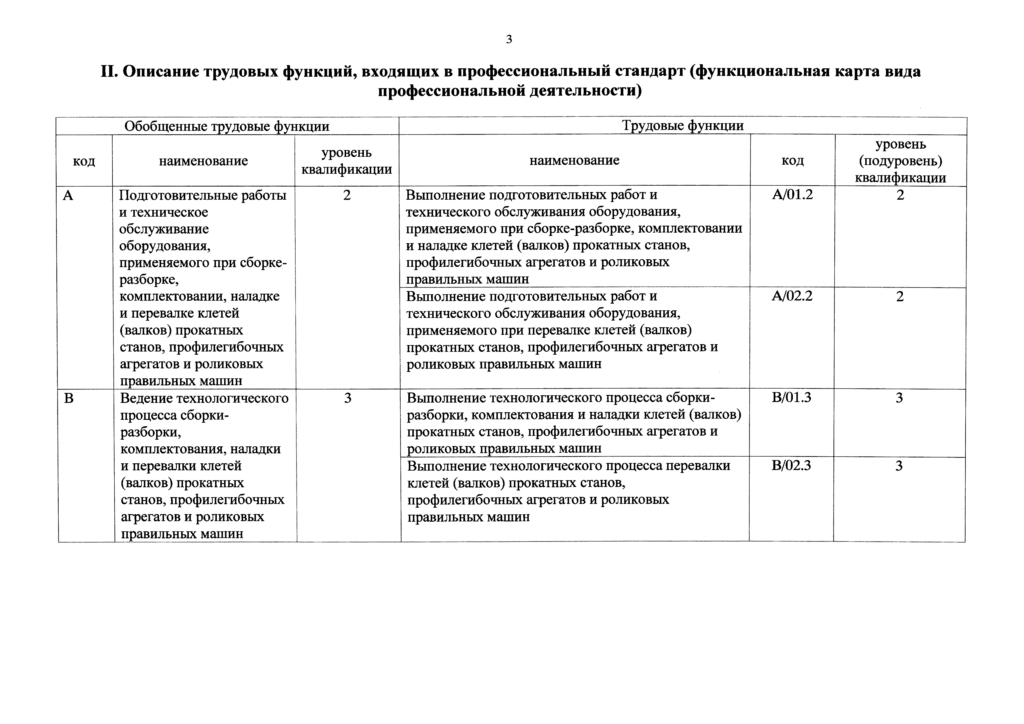 Приказ 188н