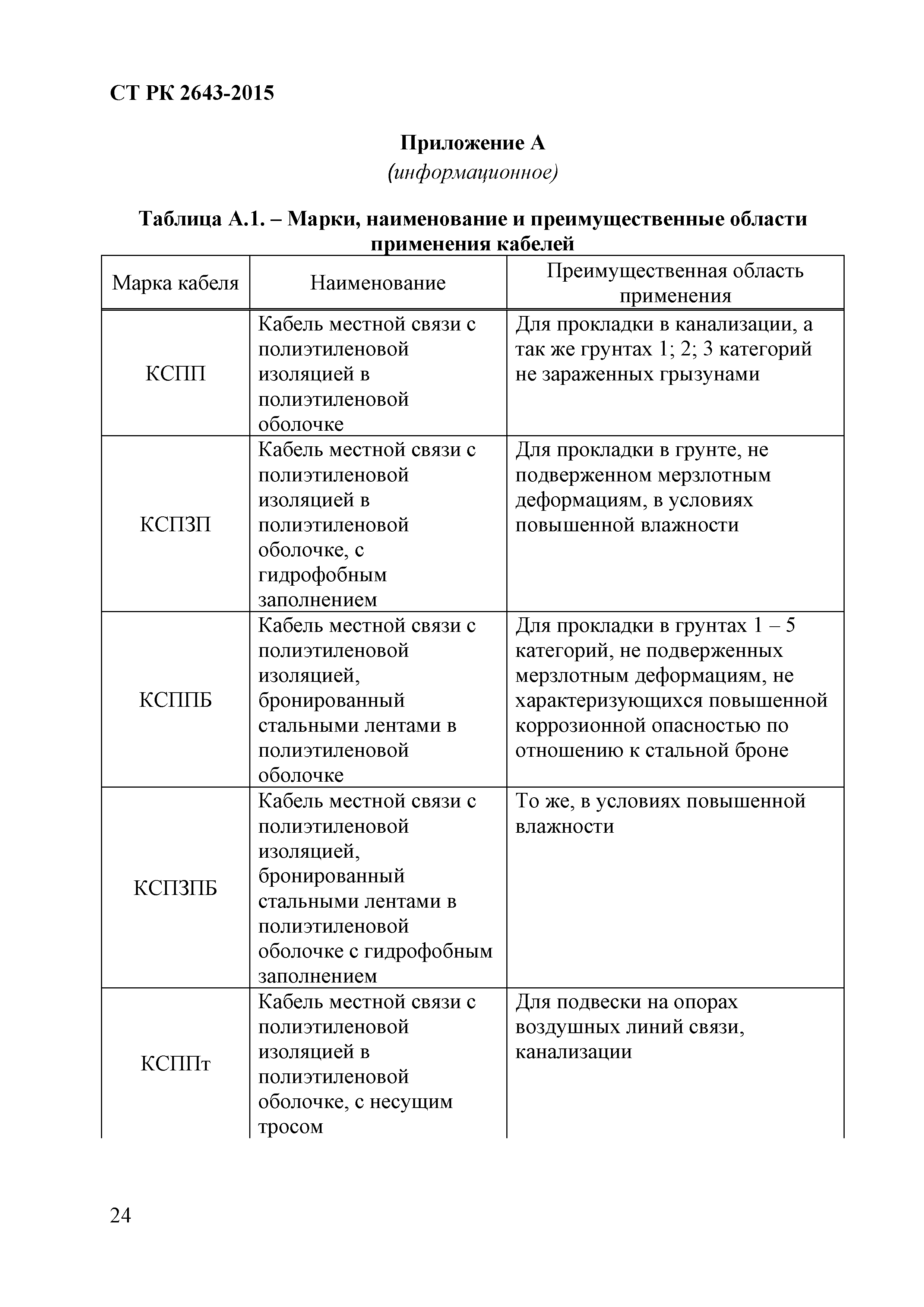 СТ РК 2643-2015