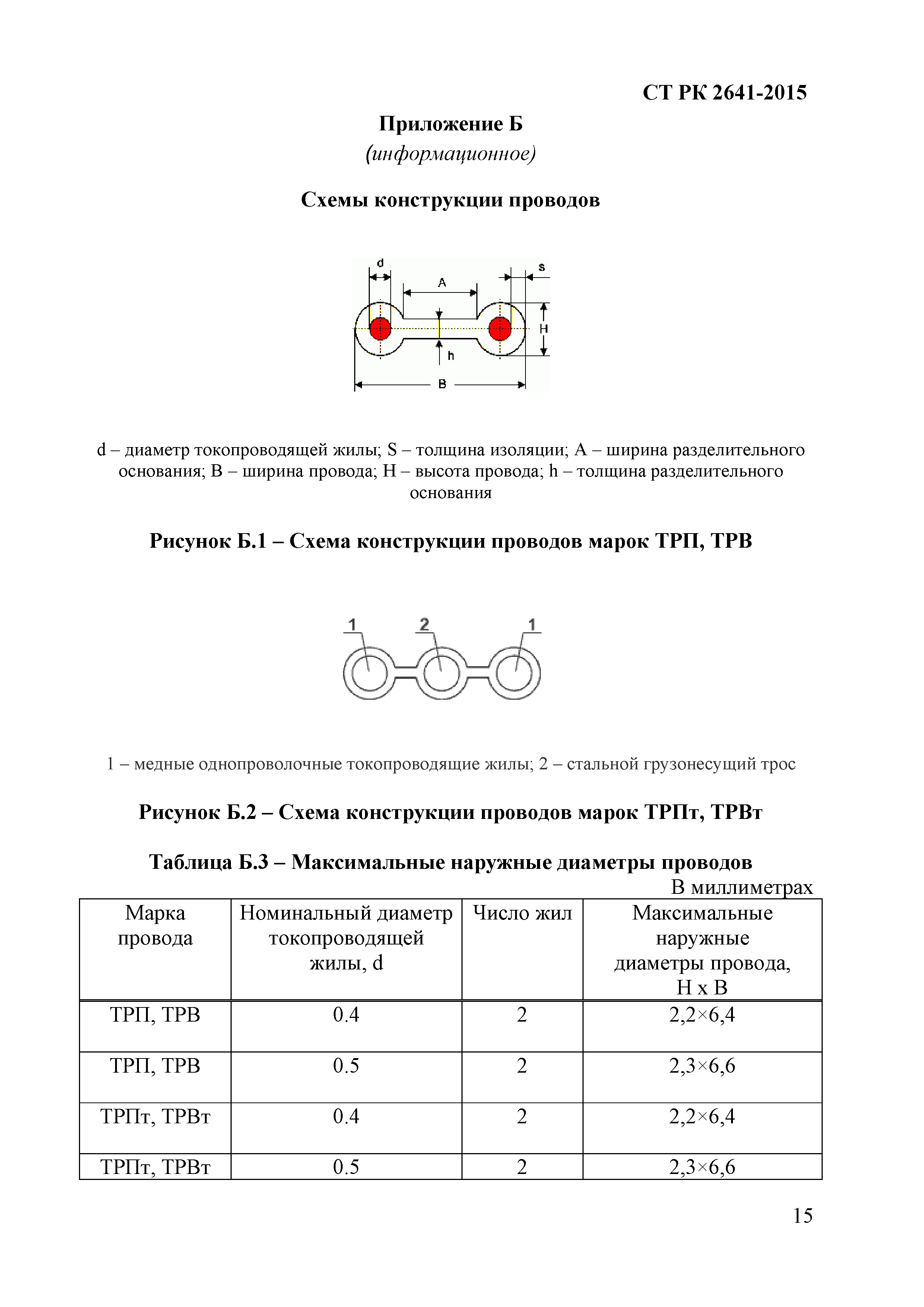 СТ РК 2641-2015