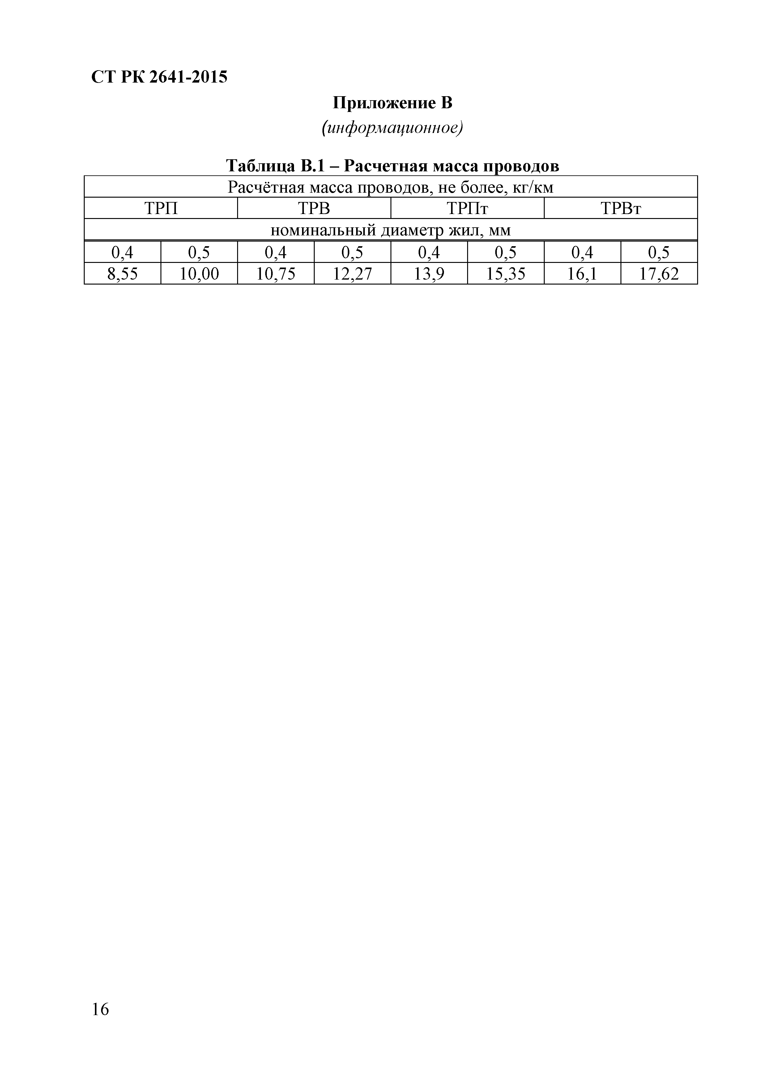 СТ РК 2641-2015