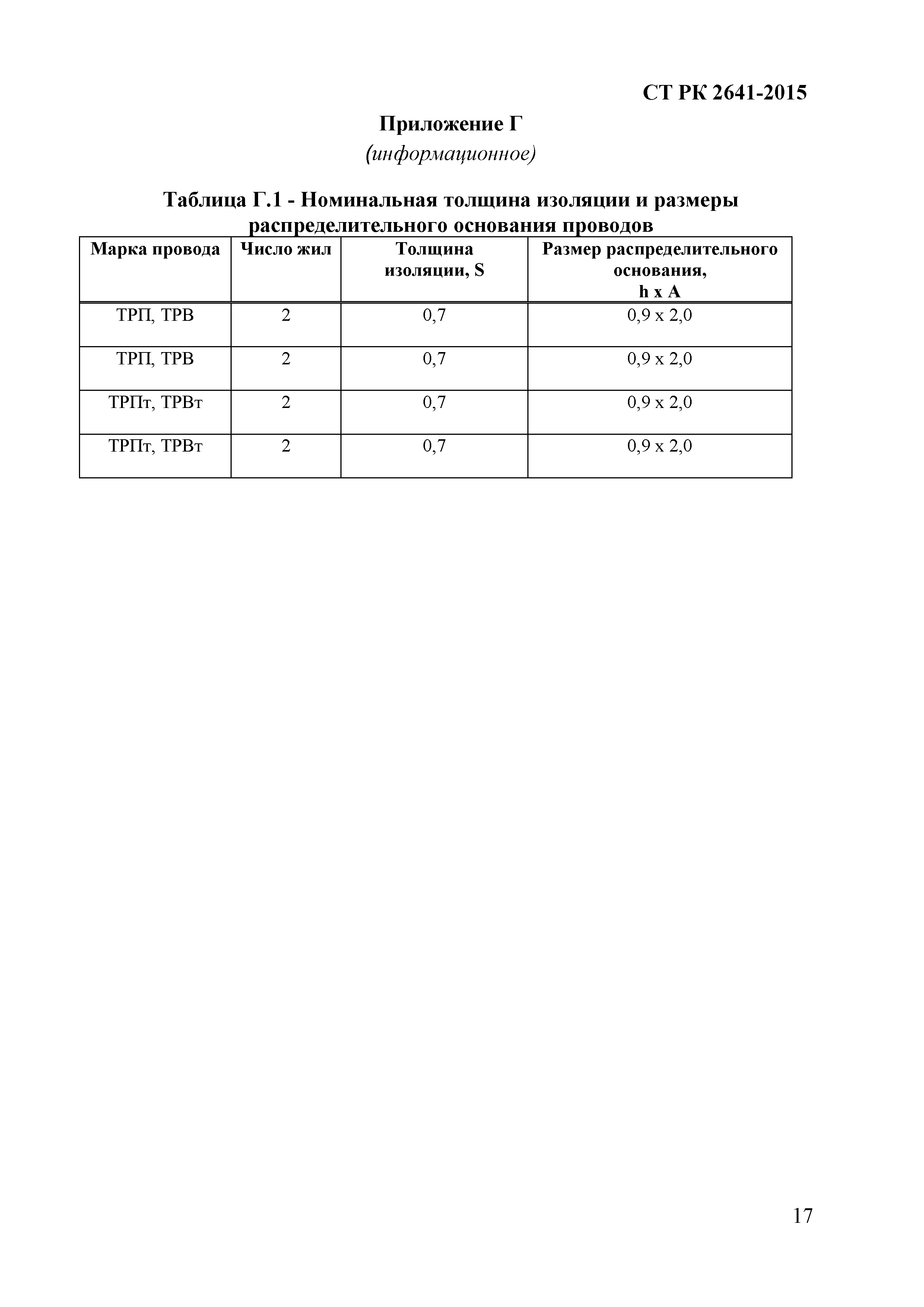 СТ РК 2641-2015