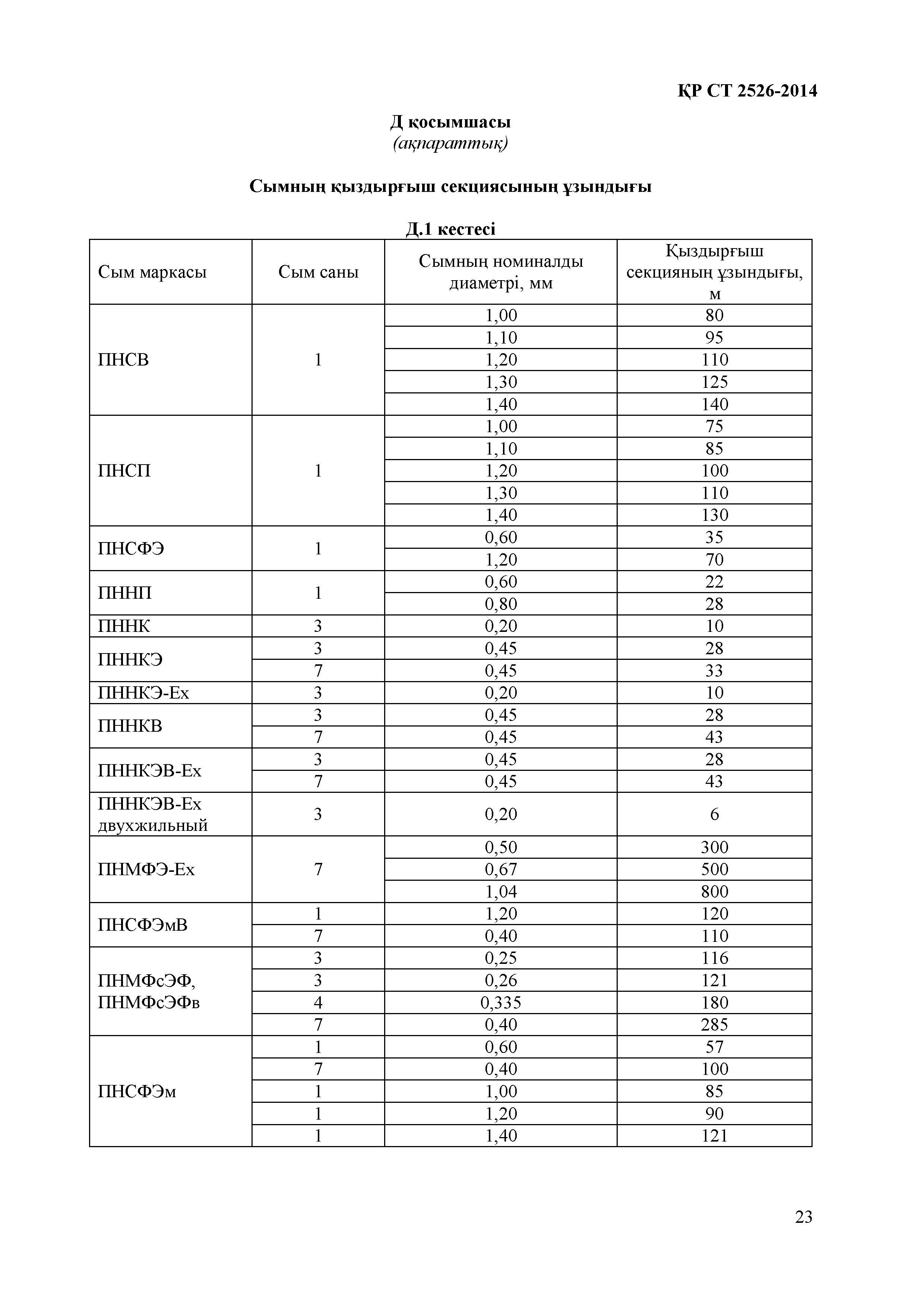 СТ РК 2526-2014