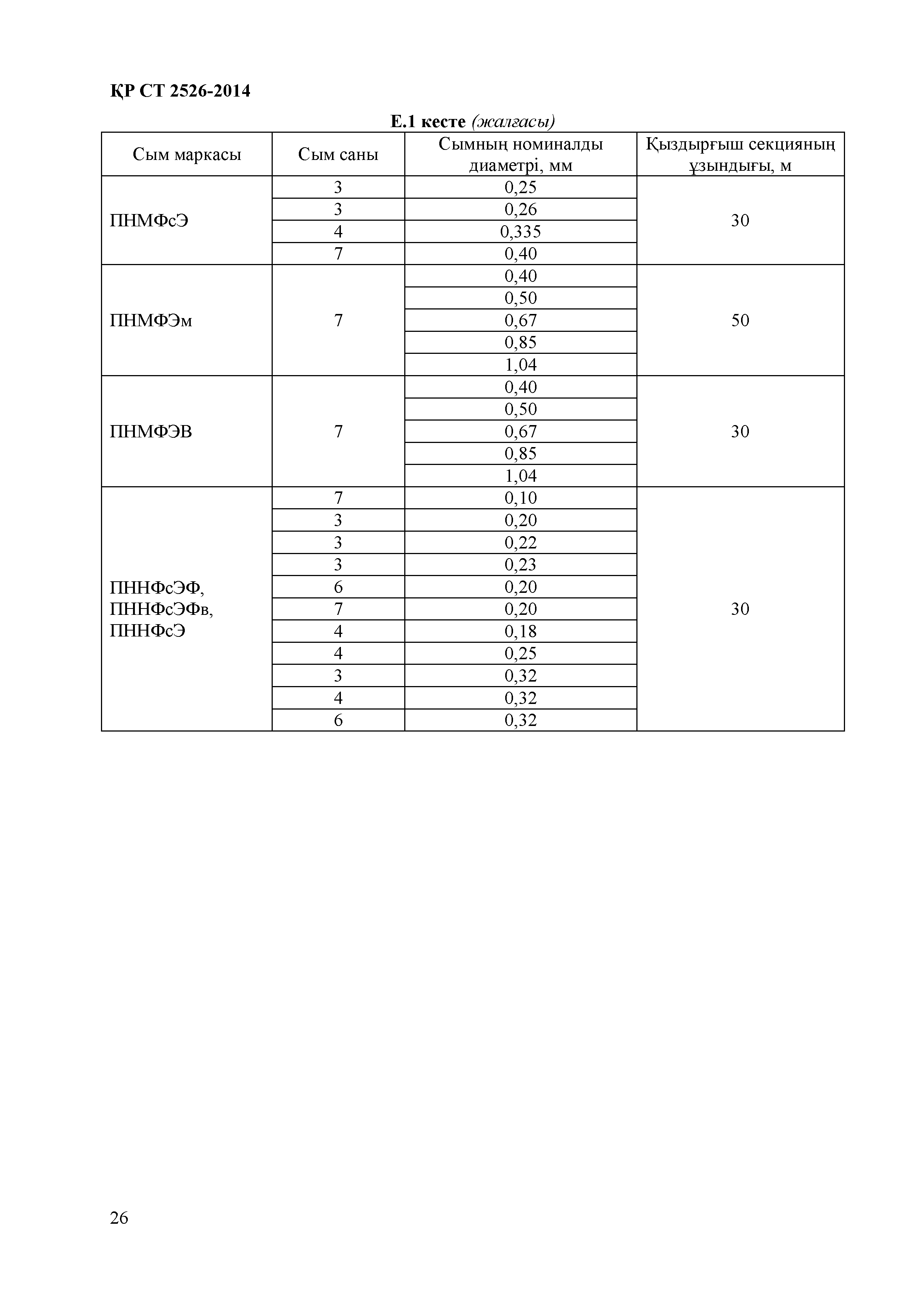 СТ РК 2526-2014