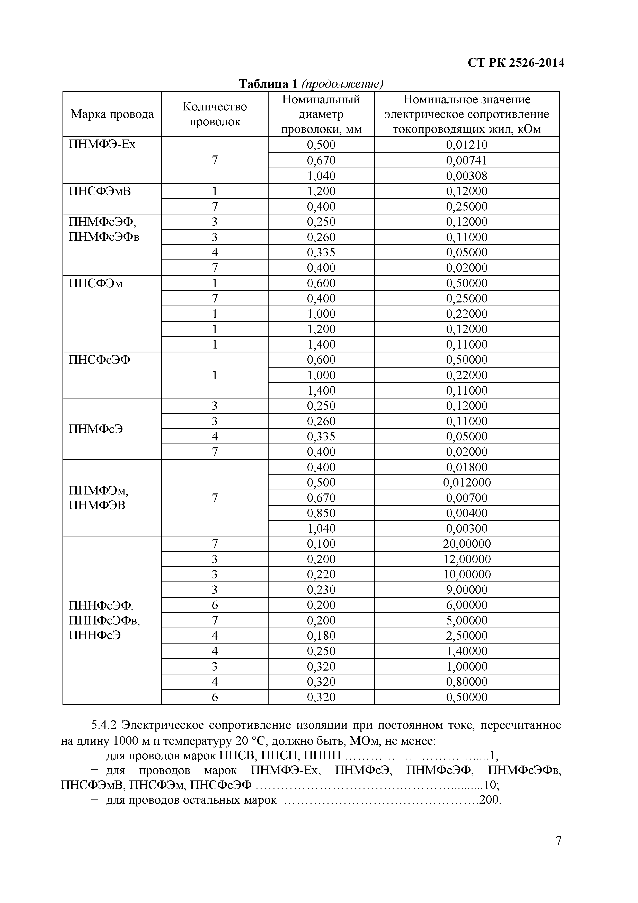 СТ РК 2526-2014