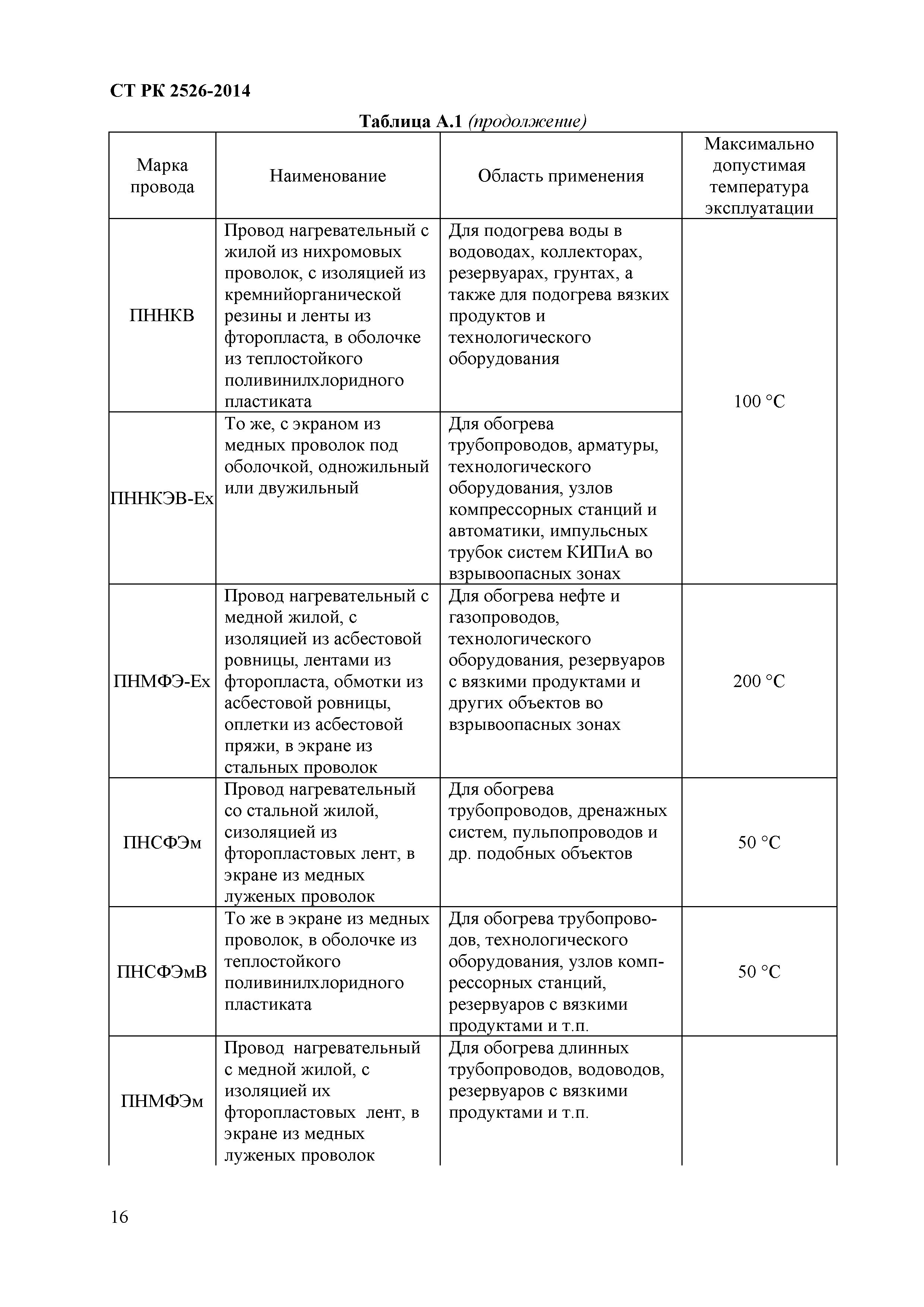 СТ РК 2526-2014