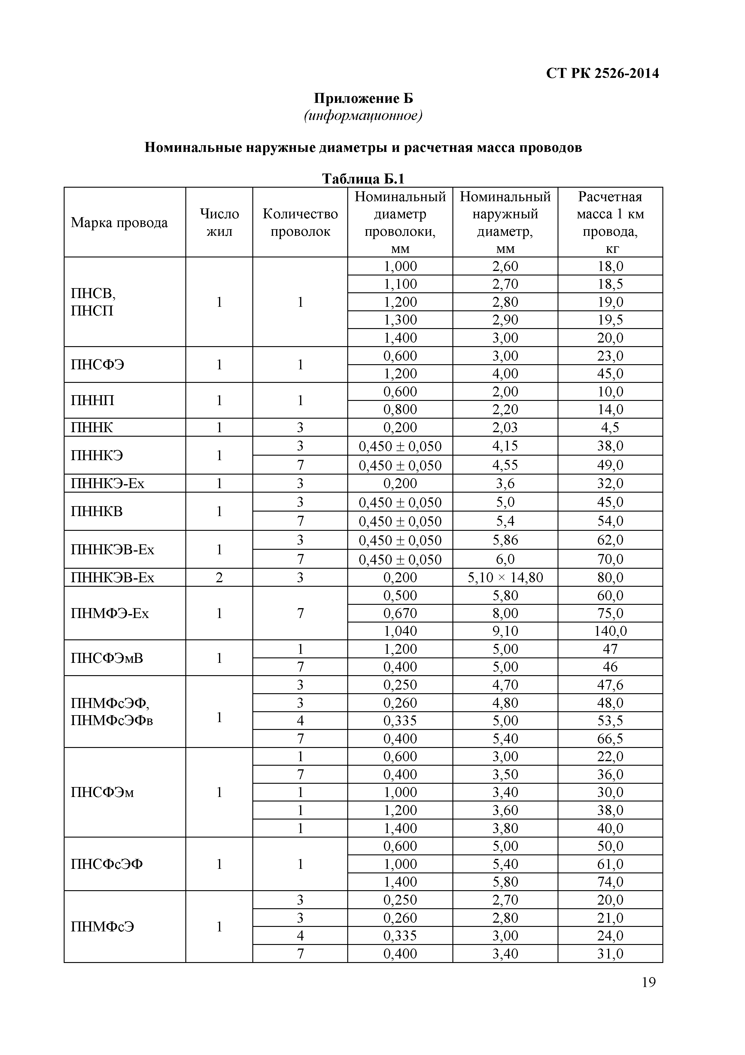 СТ РК 2526-2014