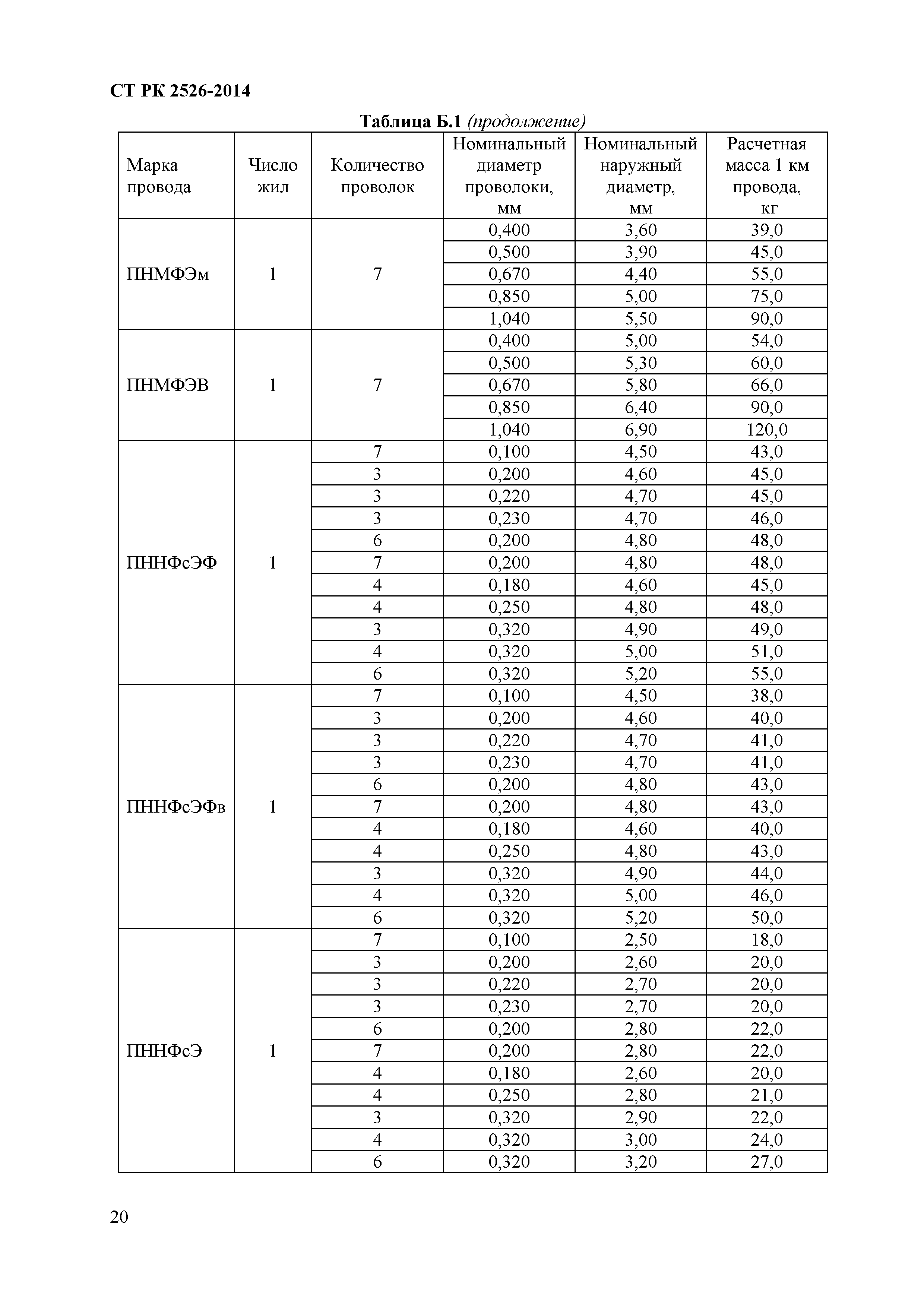 СТ РК 2526-2014