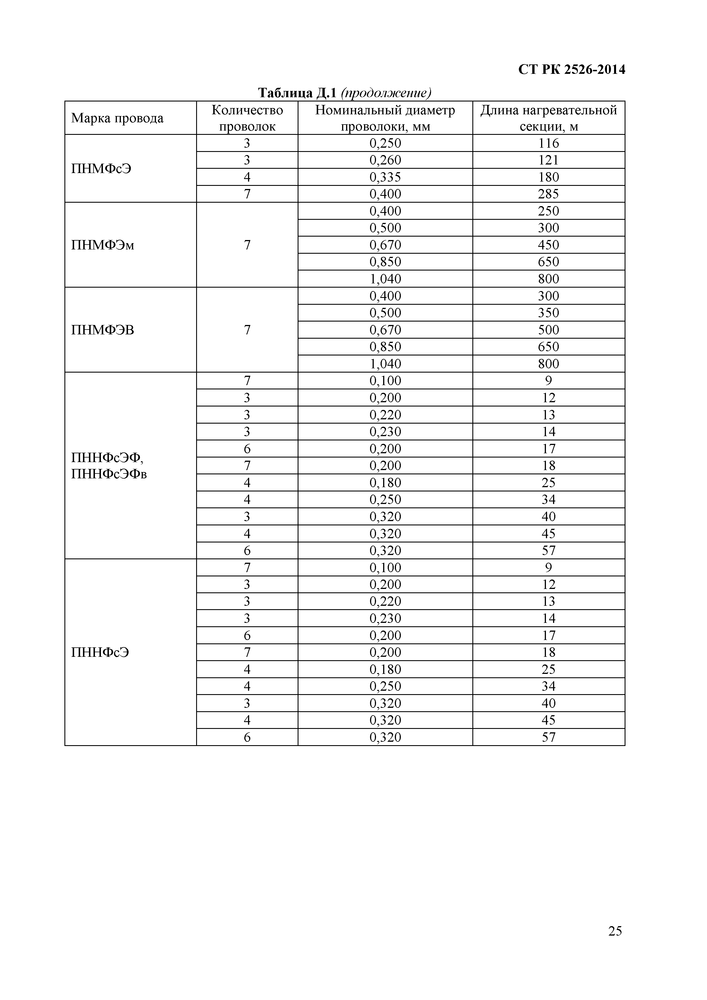 СТ РК 2526-2014