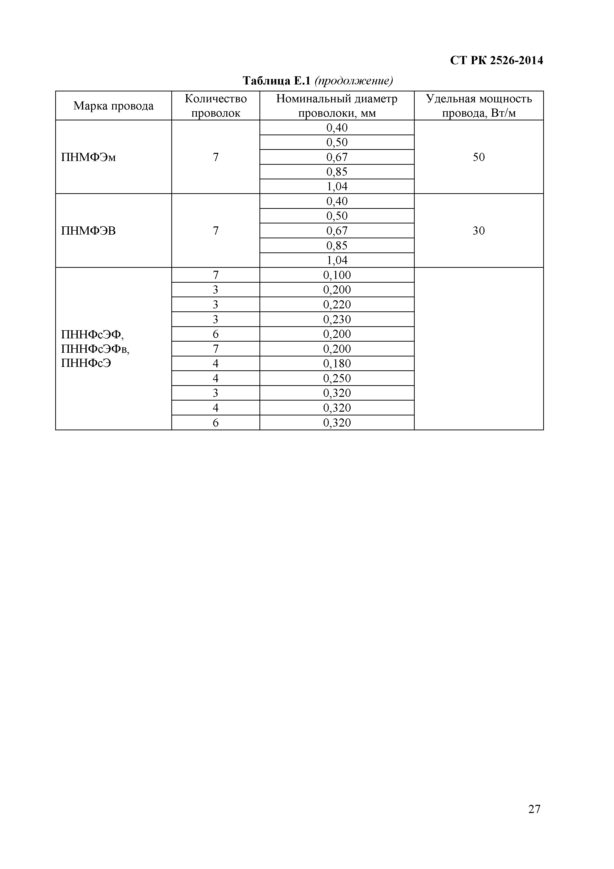 СТ РК 2526-2014