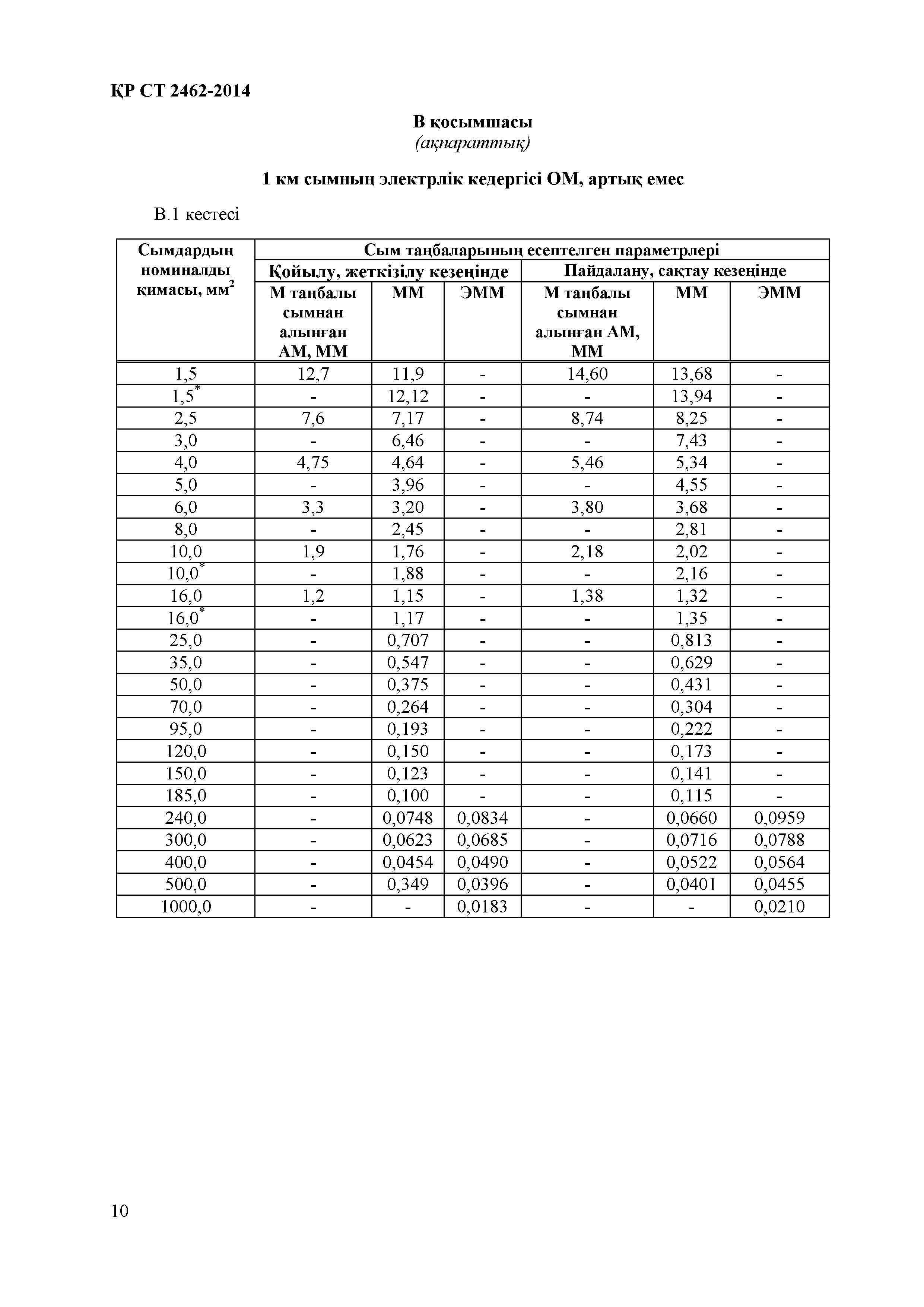 СТ РК 2462-2014