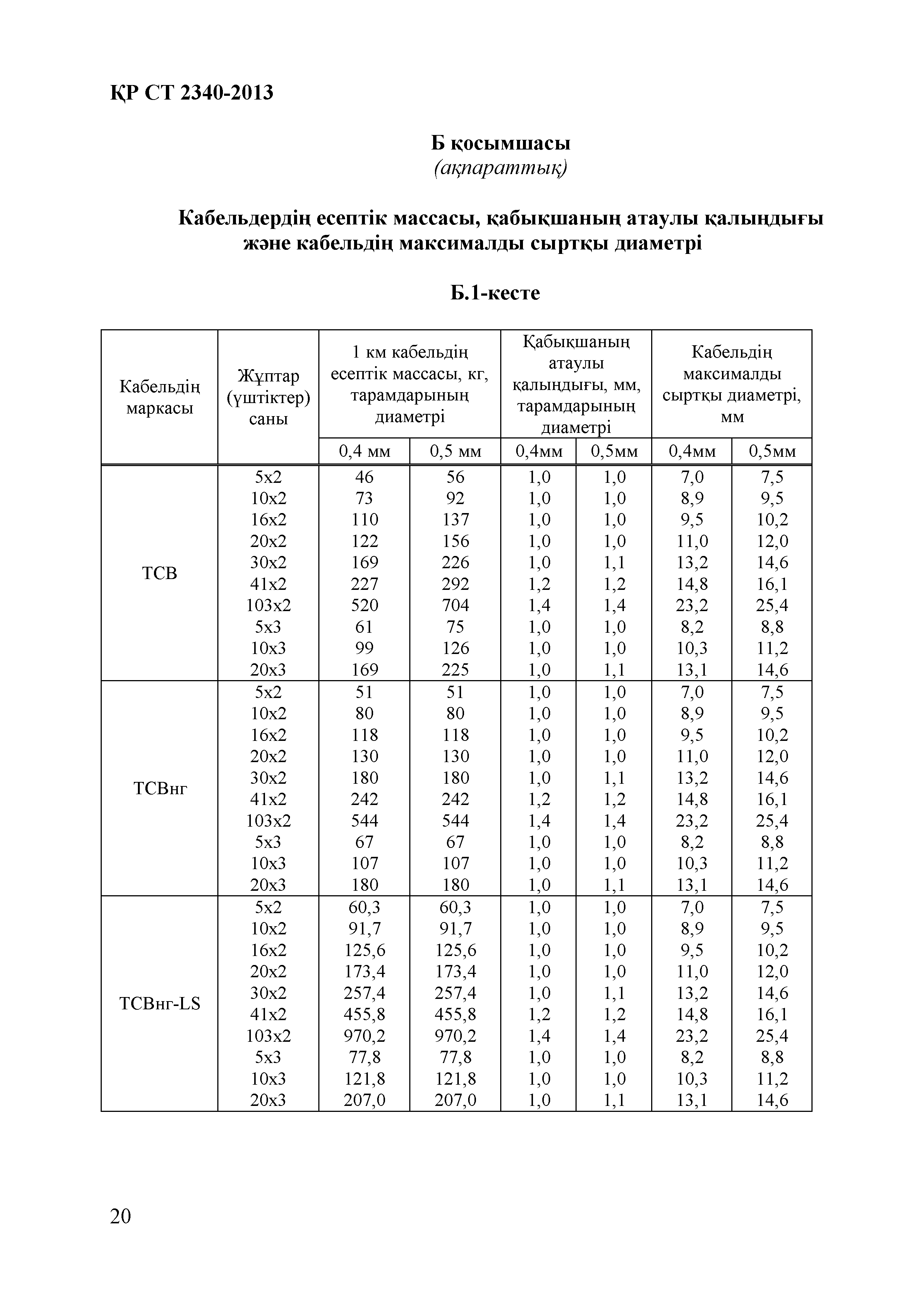 СТ РК 2340-2013